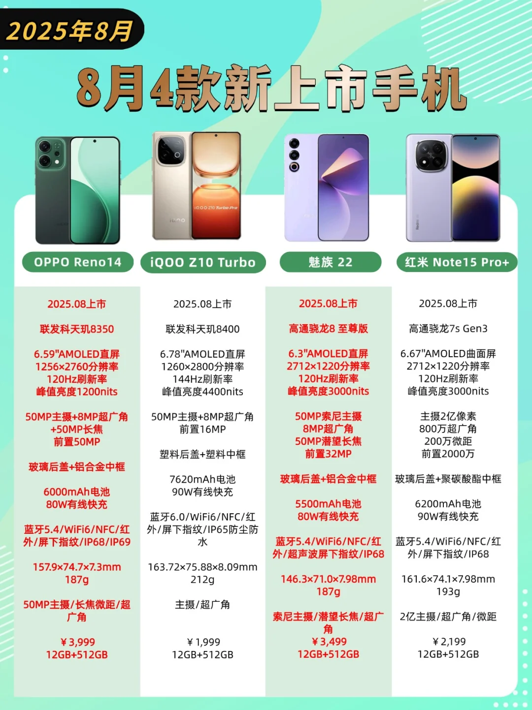 天呐😱8 月新手机居然这么厉害