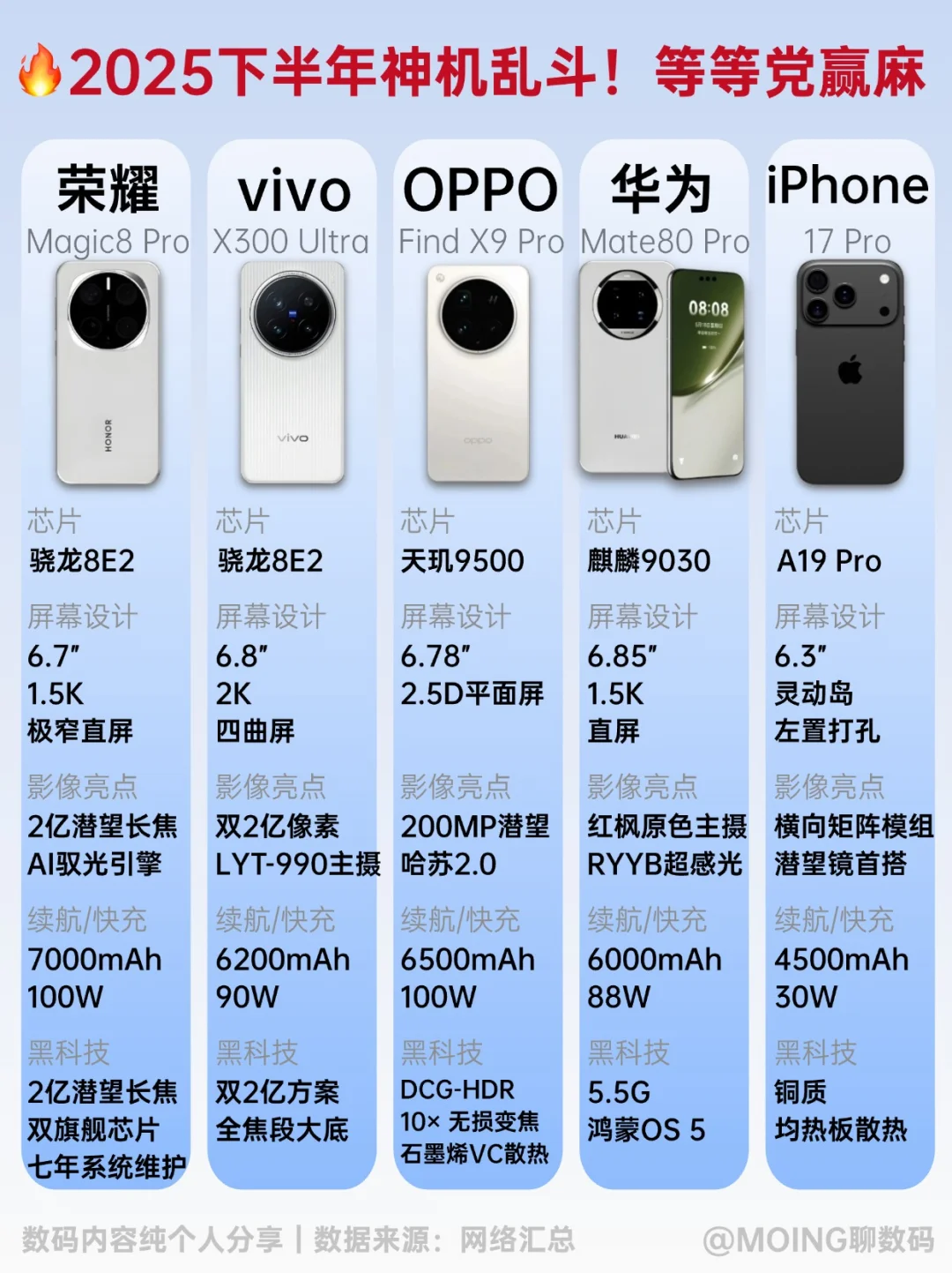 2025下半年新机前瞻：看完再决定换不换！