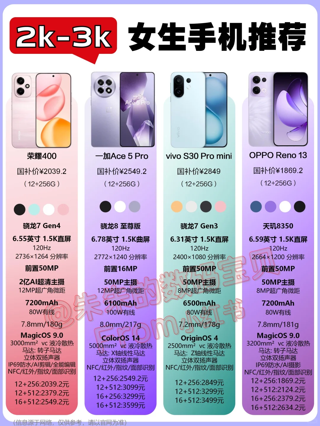 适合女生高颜值手机推荐，拍照好，仙女必备。