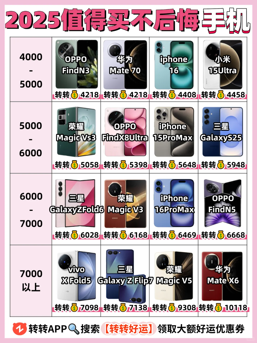 2025全价位📱高性价比值得买的手机有哪些⁉