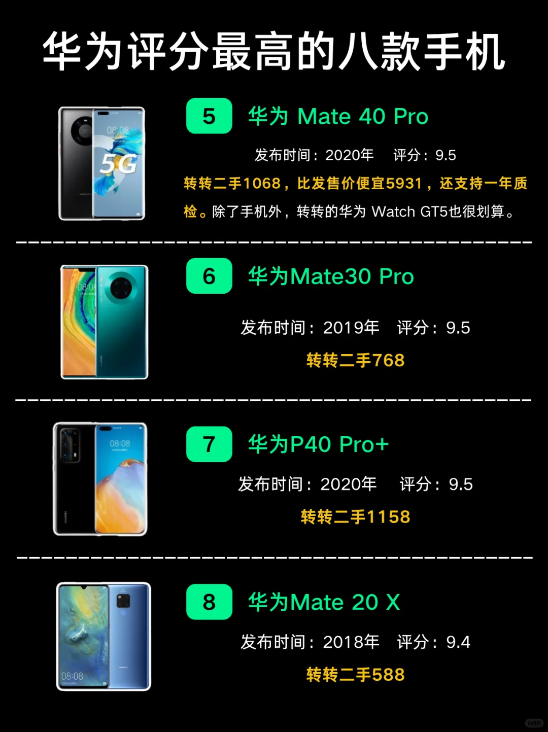 华为评分“最高的”八款手机