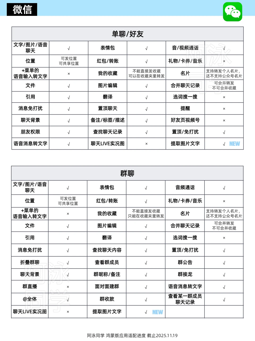 鸿蒙应用适配进度报告（第17期）