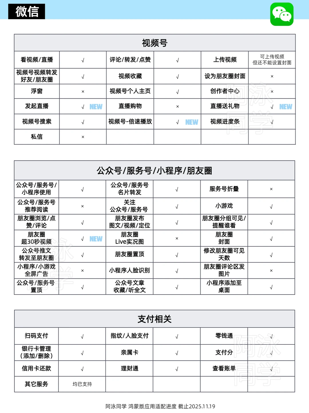 鸿蒙应用适配进度报告（第17期）