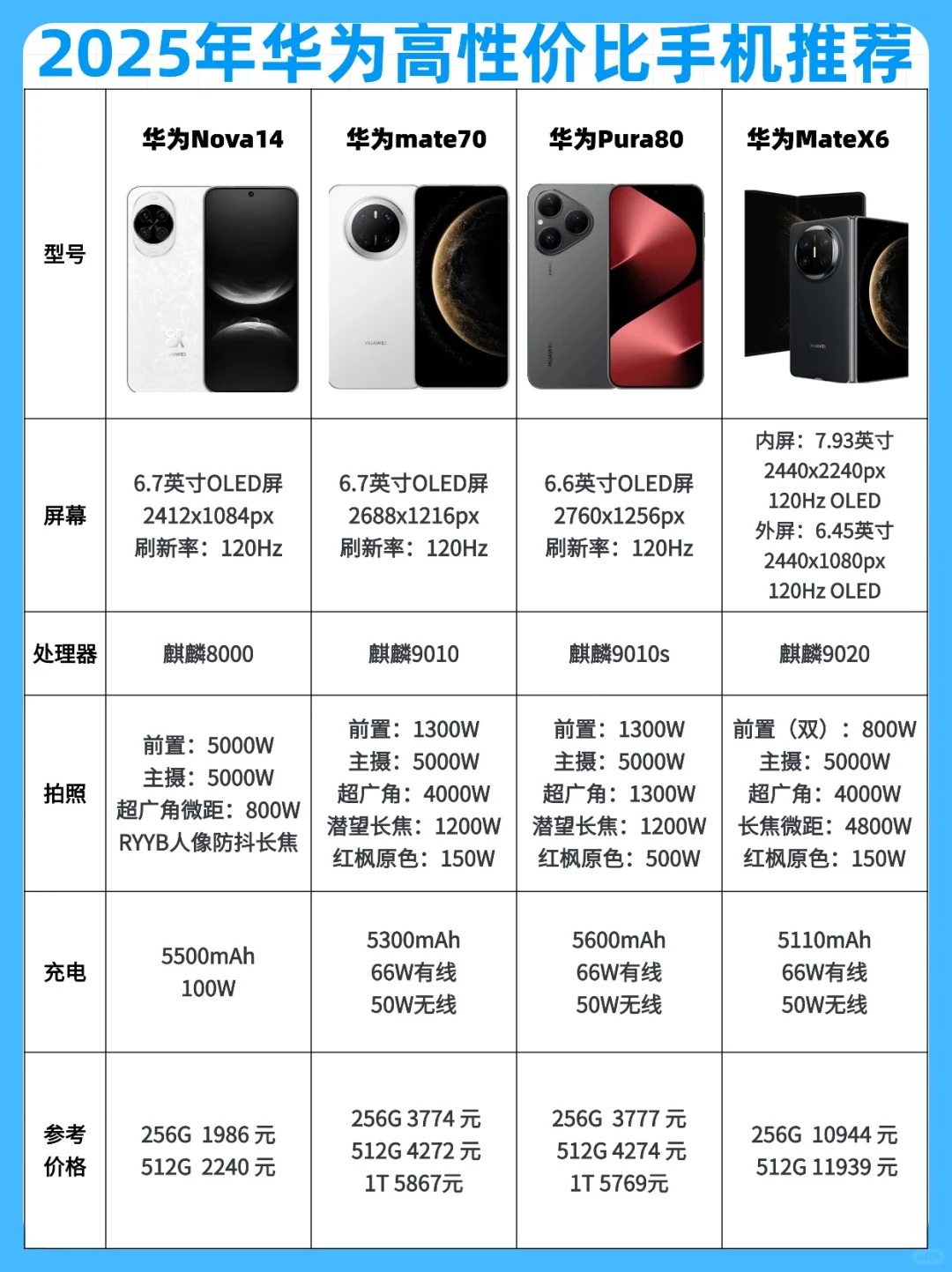 2025年华为高性价比手机推荐