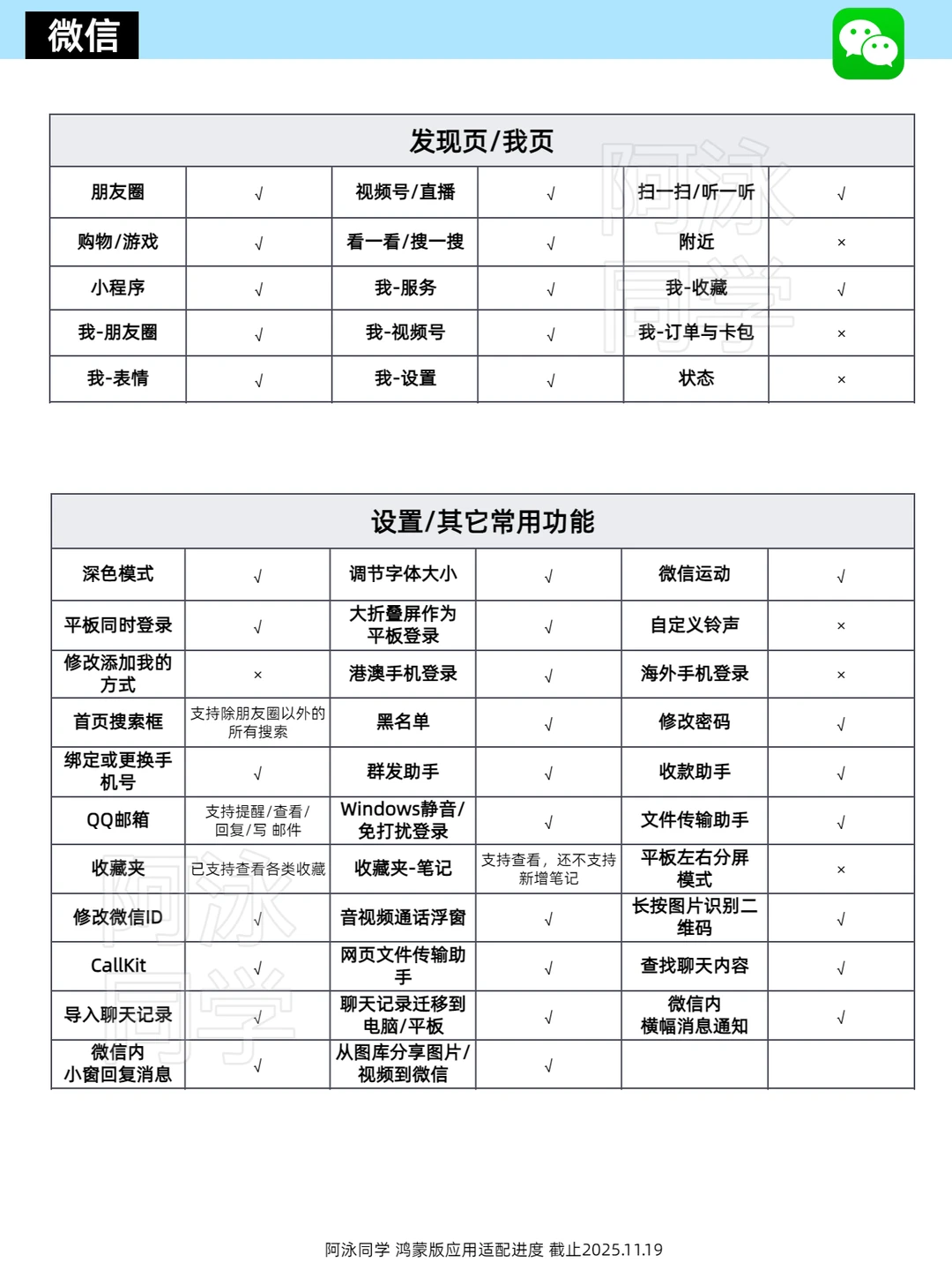 鸿蒙应用适配进度报告（第17期）