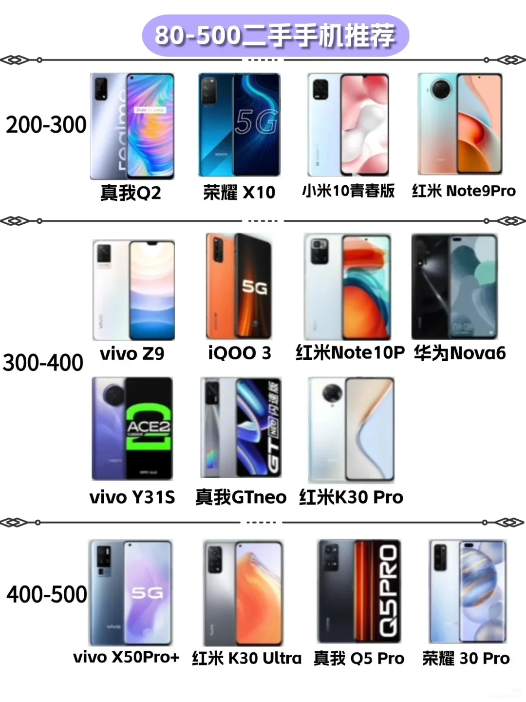 各价位二手手机推荐，全面一点看评论区