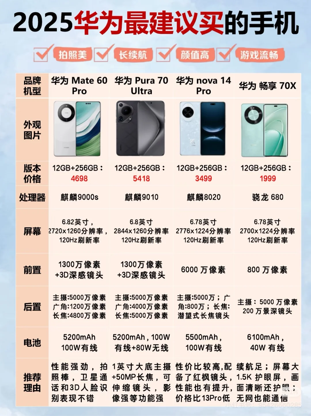 华为手机要怎么选