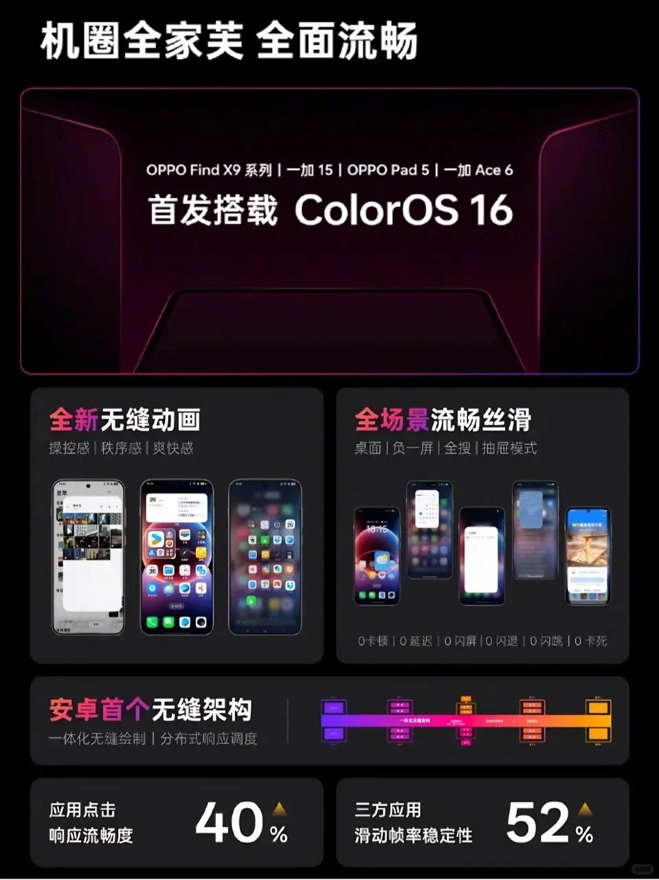 讲真，安卓真的不卡了吗？