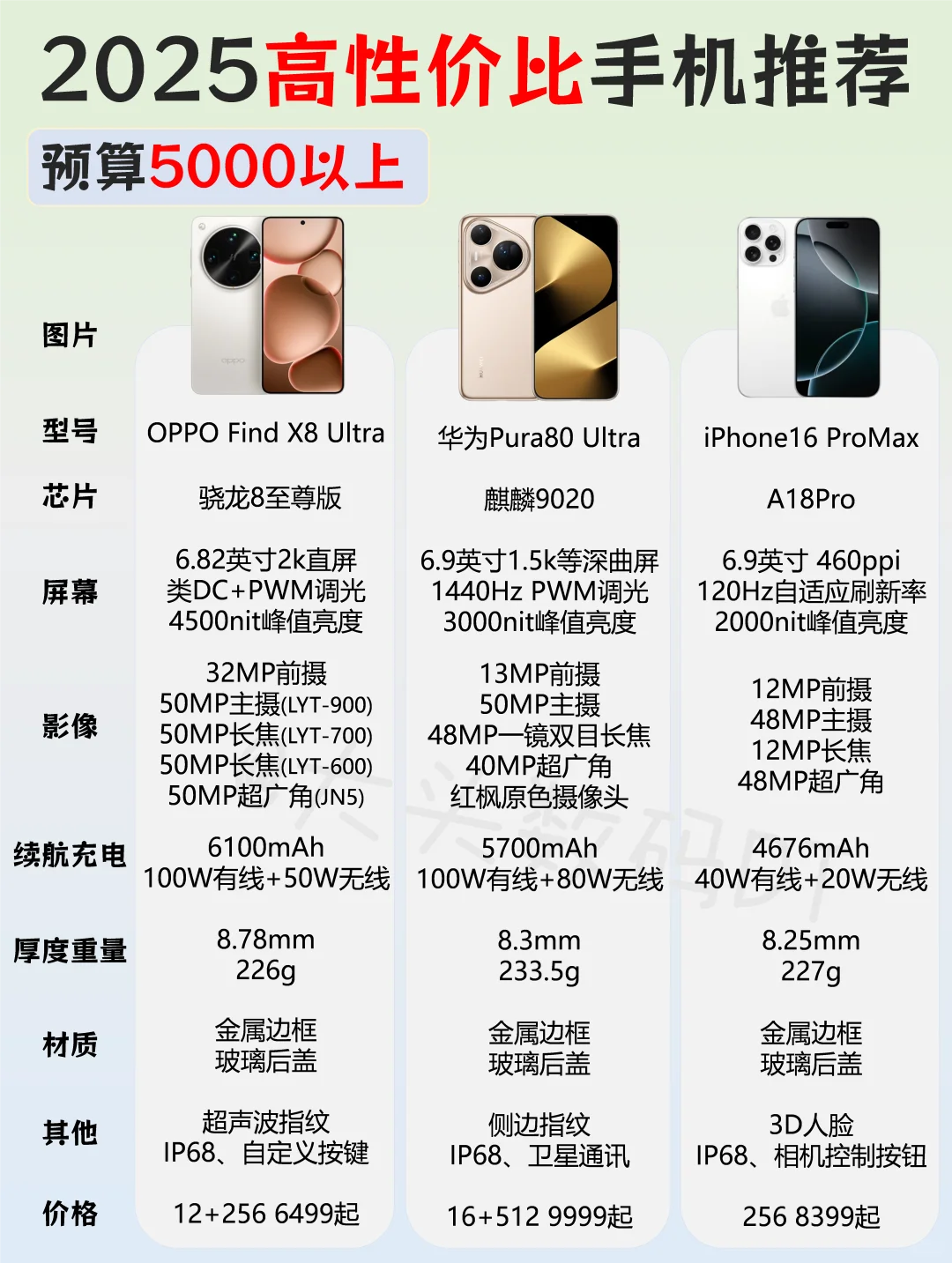 2025高端旗舰手机怎么选？苹果还是安卓？