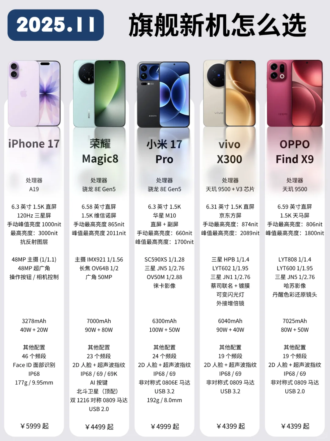 2025旗舰新机应该怎么选？看完不花冤枉钱