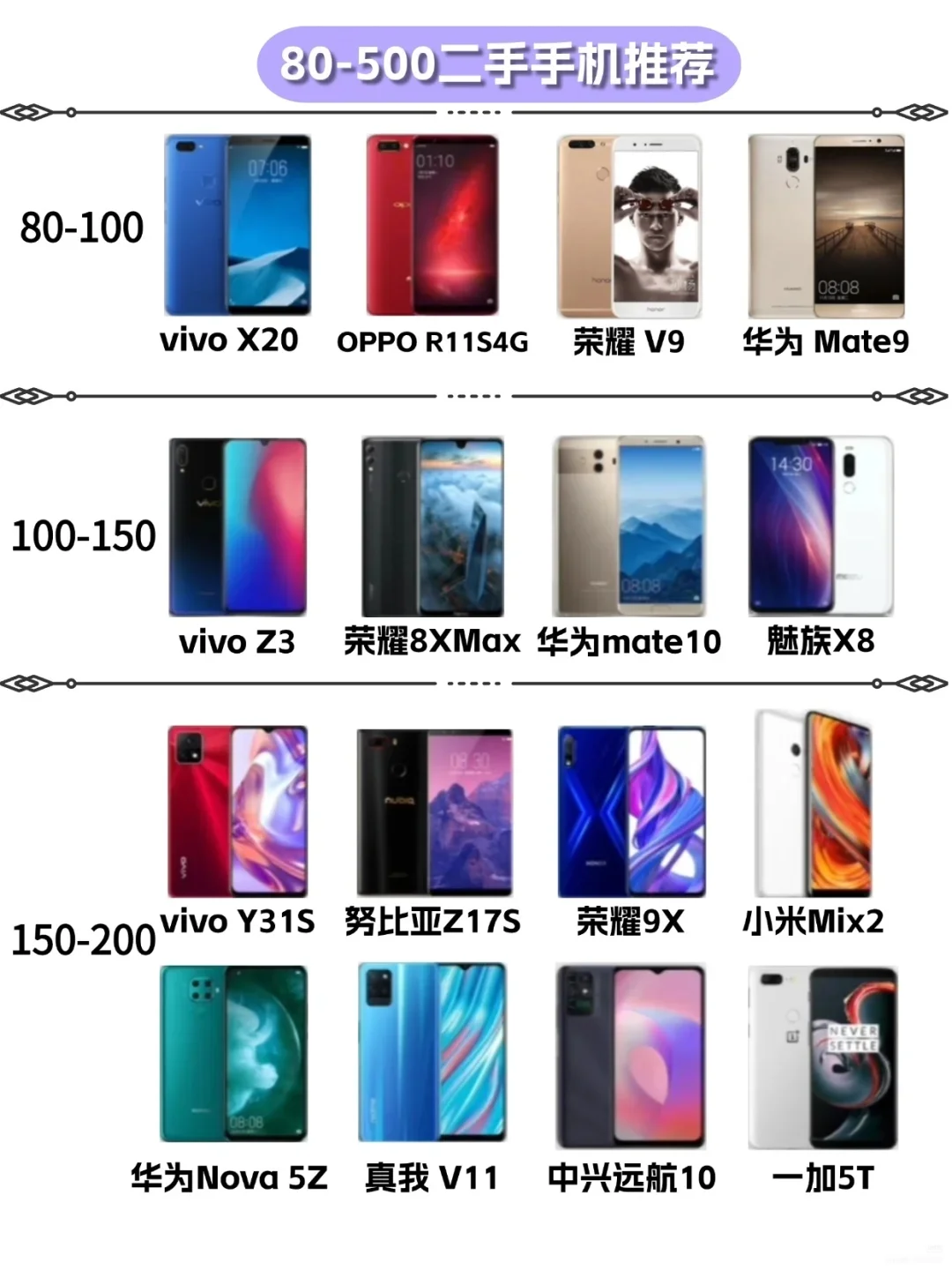 各价位二手手机推荐，全面一点看评论区