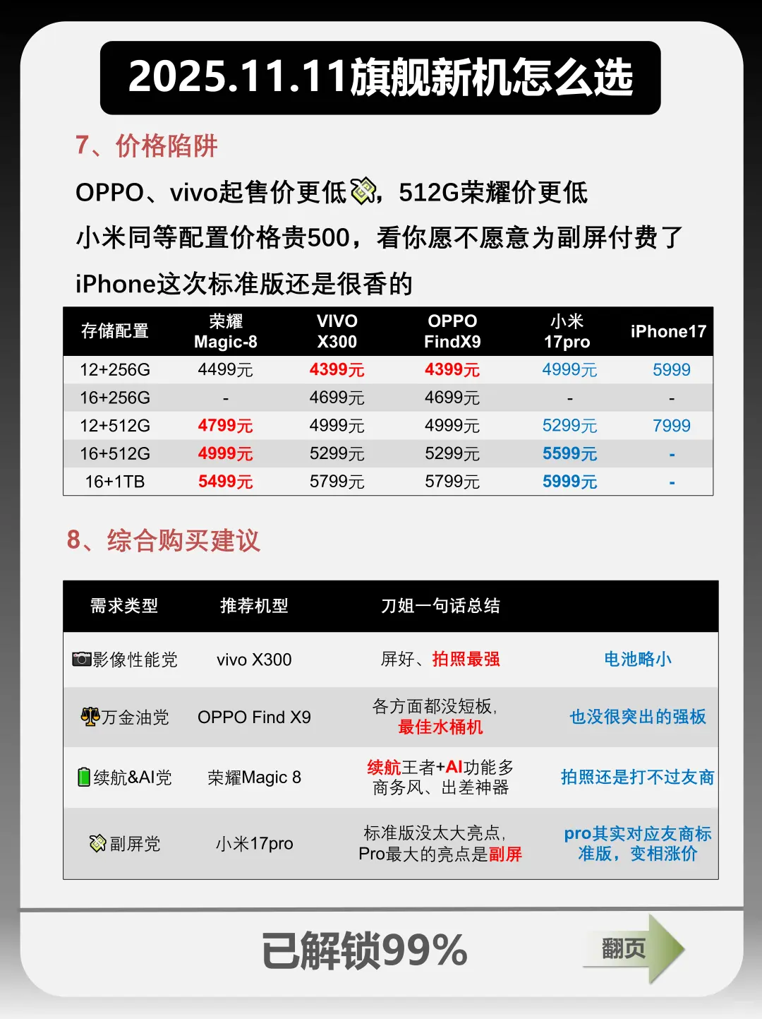 2025旗新机到底怎么选❓看完不花冤枉钱❗️