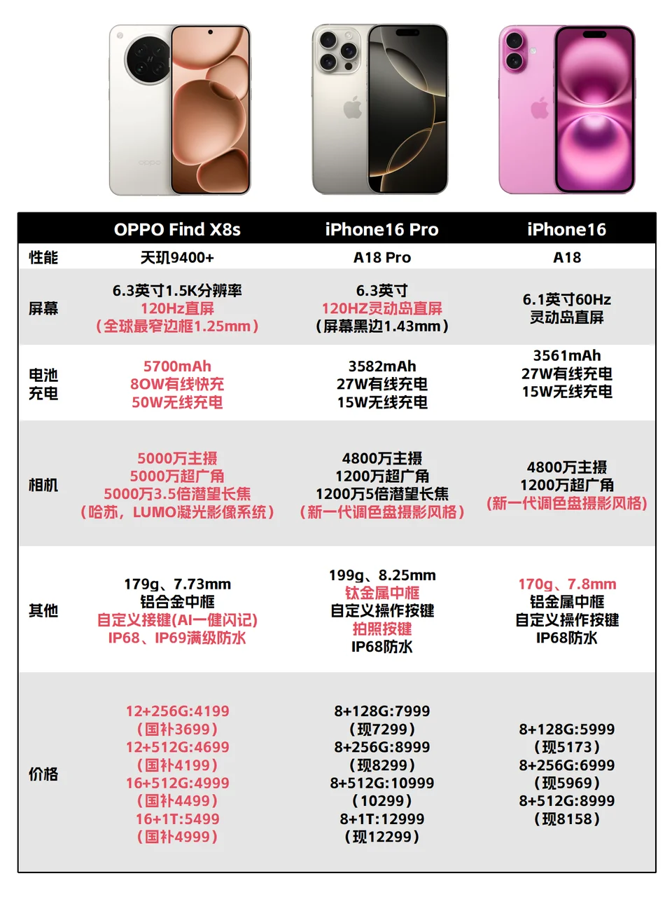 被我挖到超越苹替的神机了！