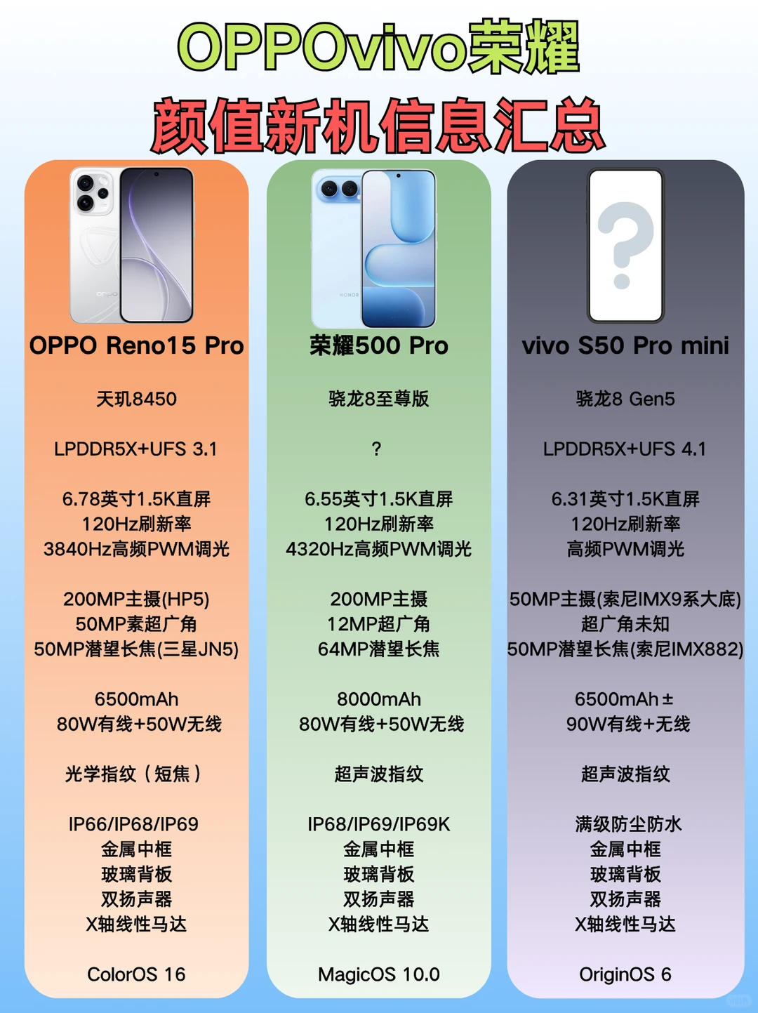 颜控必看！OPPOvivo荣耀新机汇总+选购指南