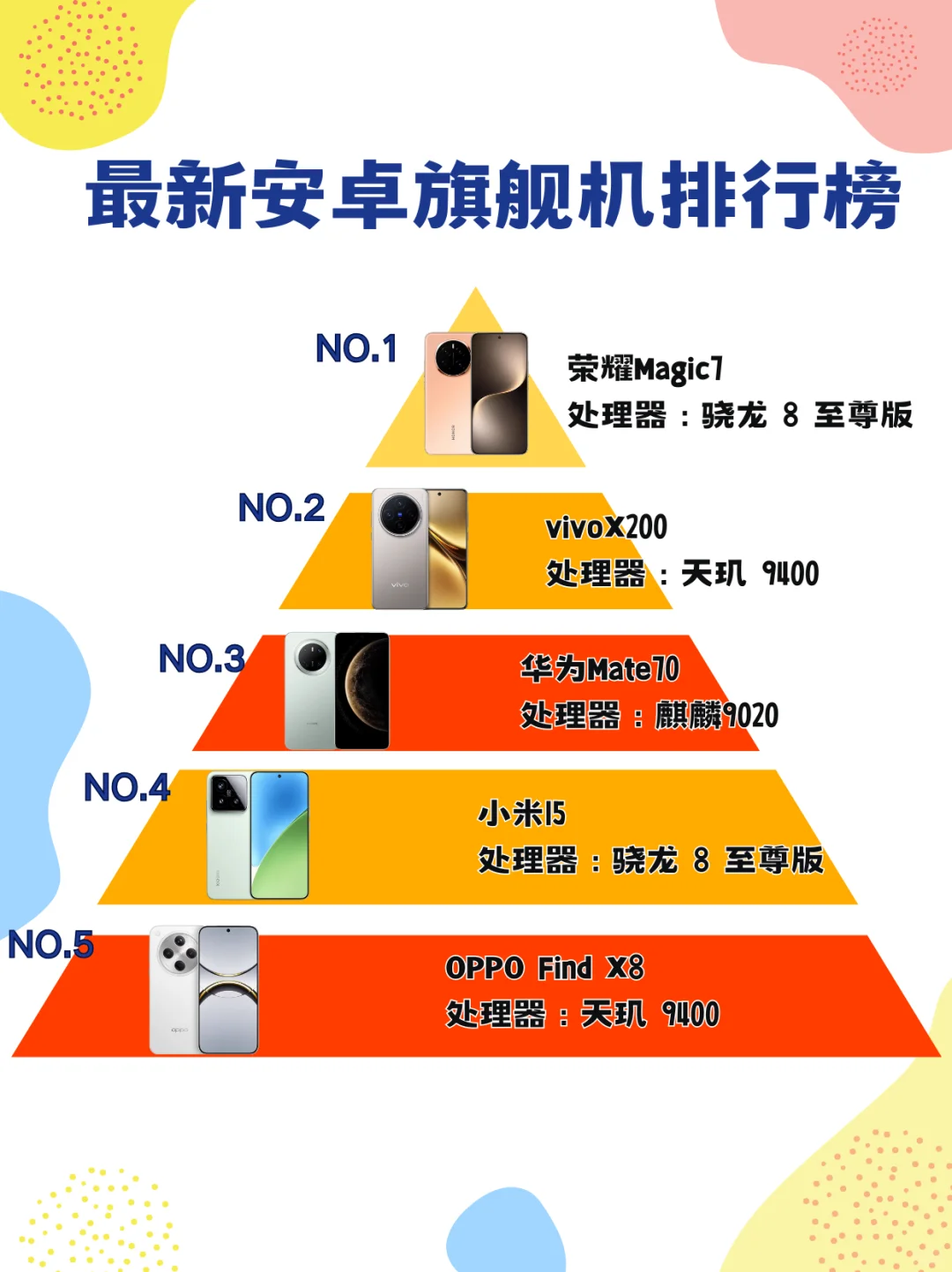 这样对吗❓安卓旗舰机排行榜来啦
