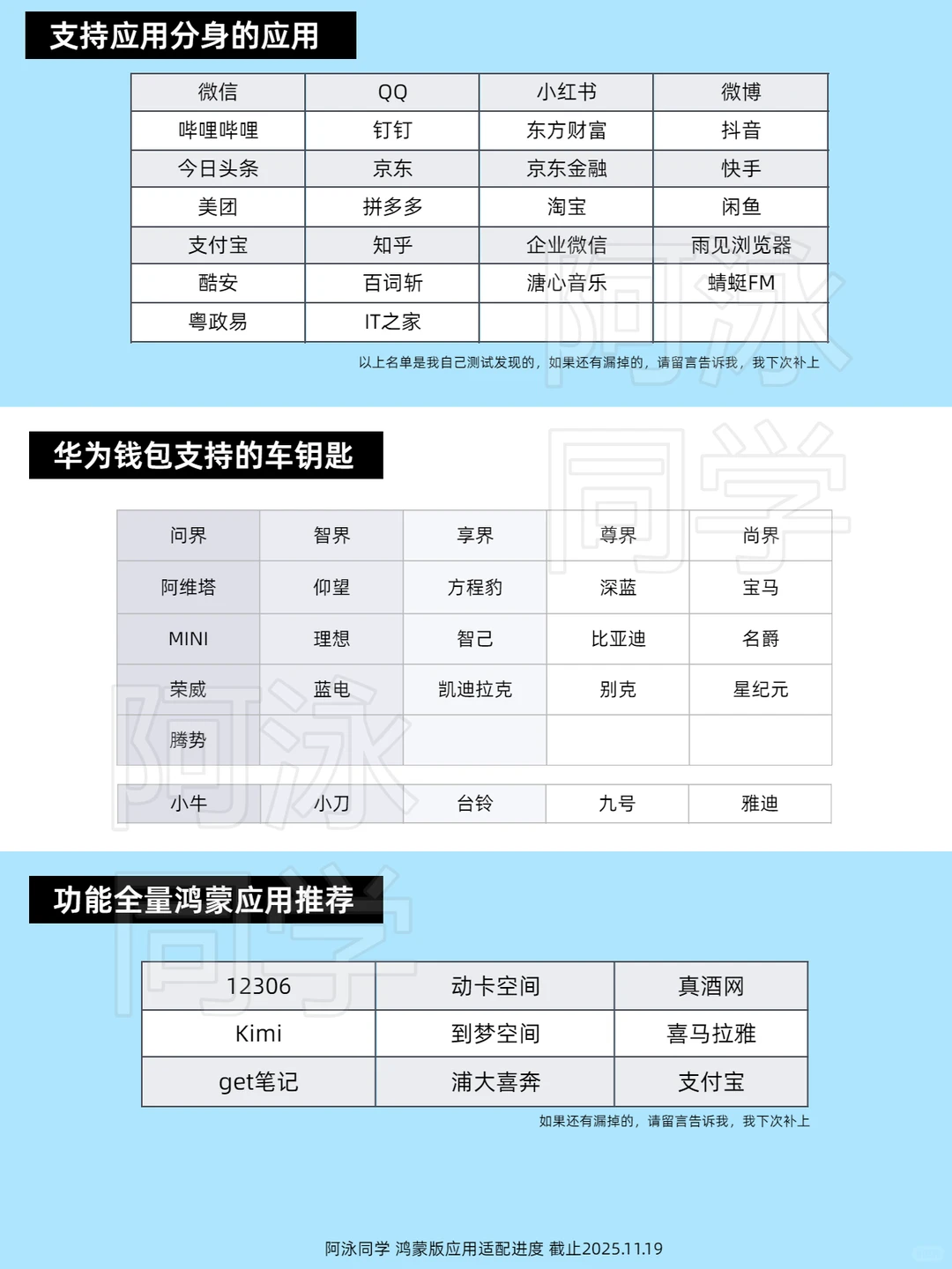 鸿蒙应用适配进度报告（第17期）
