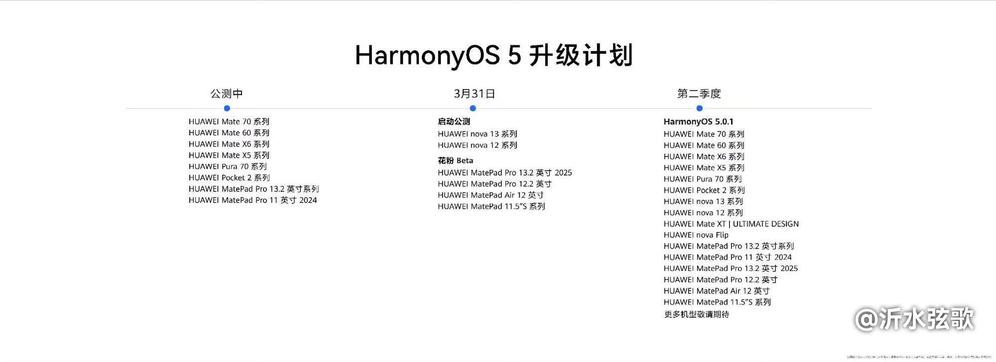 老机型升级纯血鸿蒙