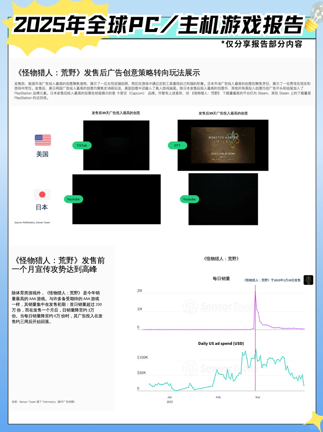 2025年全球PC/主机游戏报告｜全是行业干货