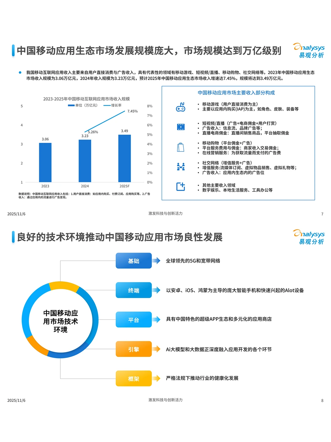 鸿蒙 2025 这波操作也太懂普通人了吧🔥