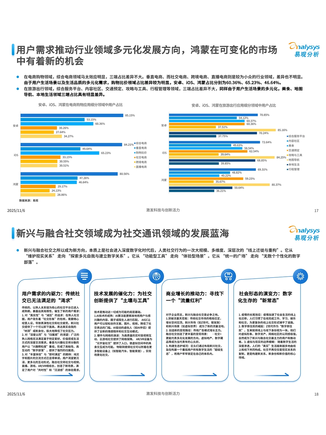鸿蒙 2025 这波操作也太懂普通人了吧🔥