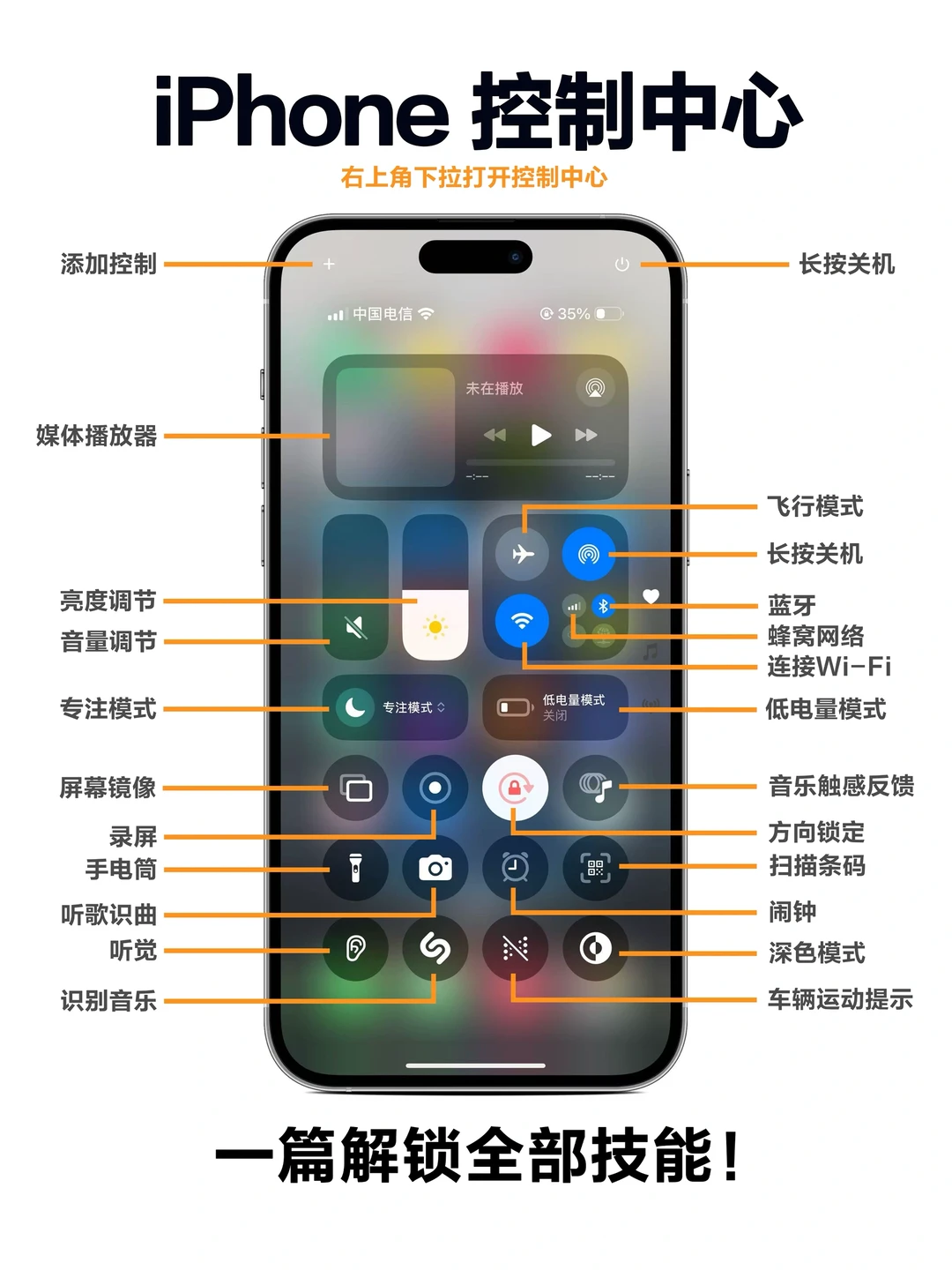 iPhone 控制中心隐藏技巧|90%的人都不知道!