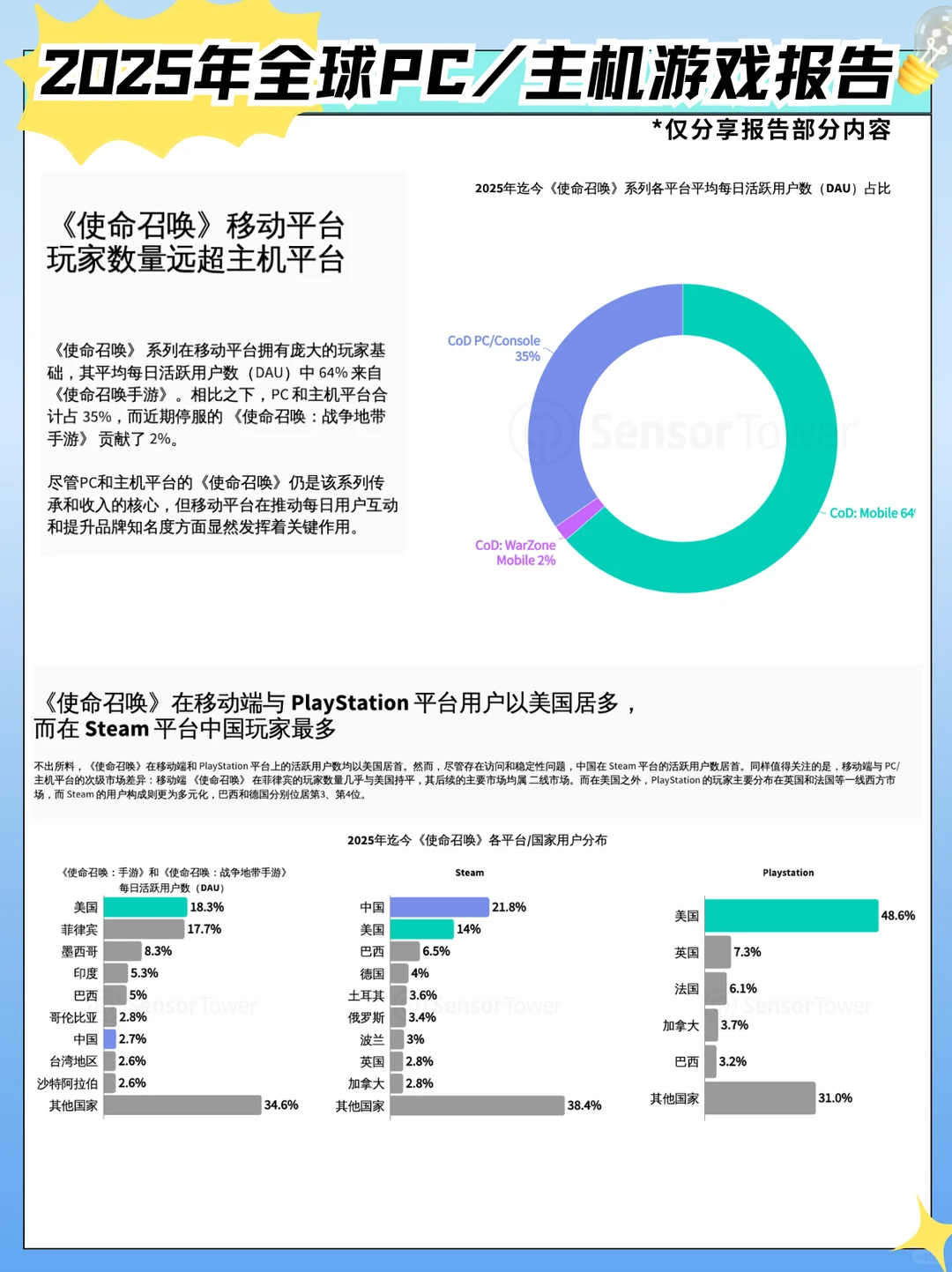 2025年全球PC/主机游戏报告｜全是行业干货