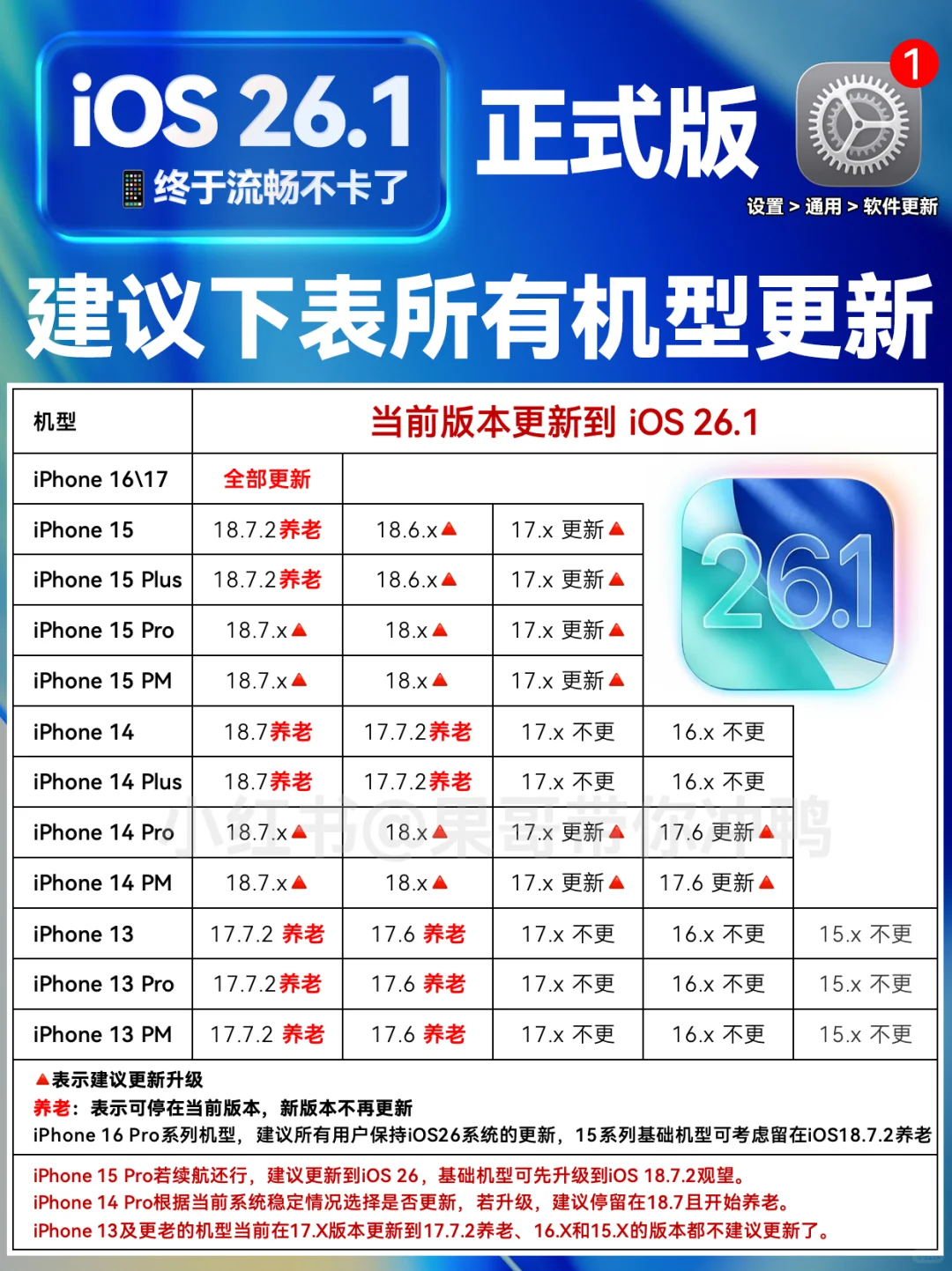 iOS26.1发布🔥新功能汇总建议更新养老吗