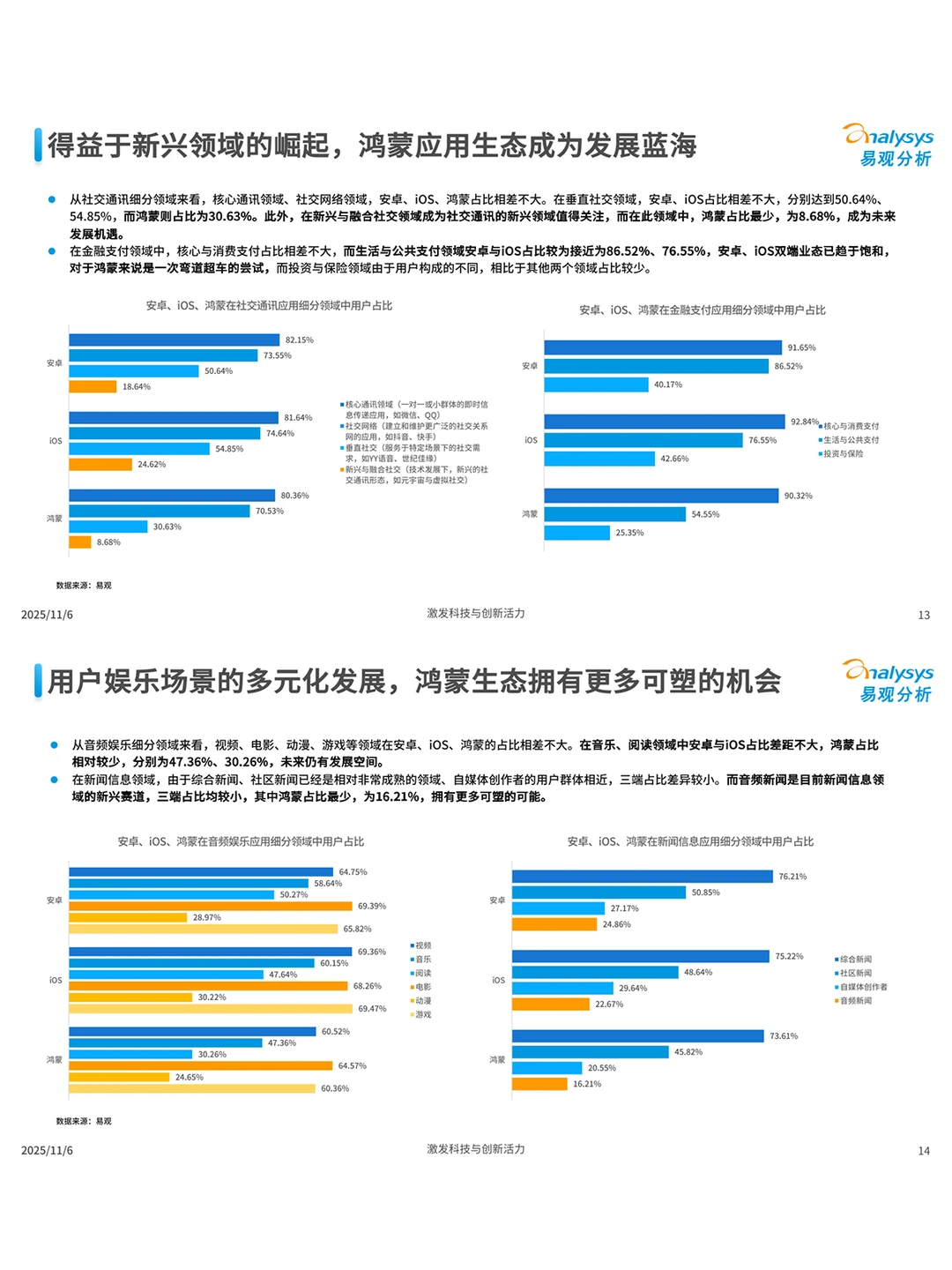 鸿蒙 2025 这波操作也太懂普通人了吧🔥