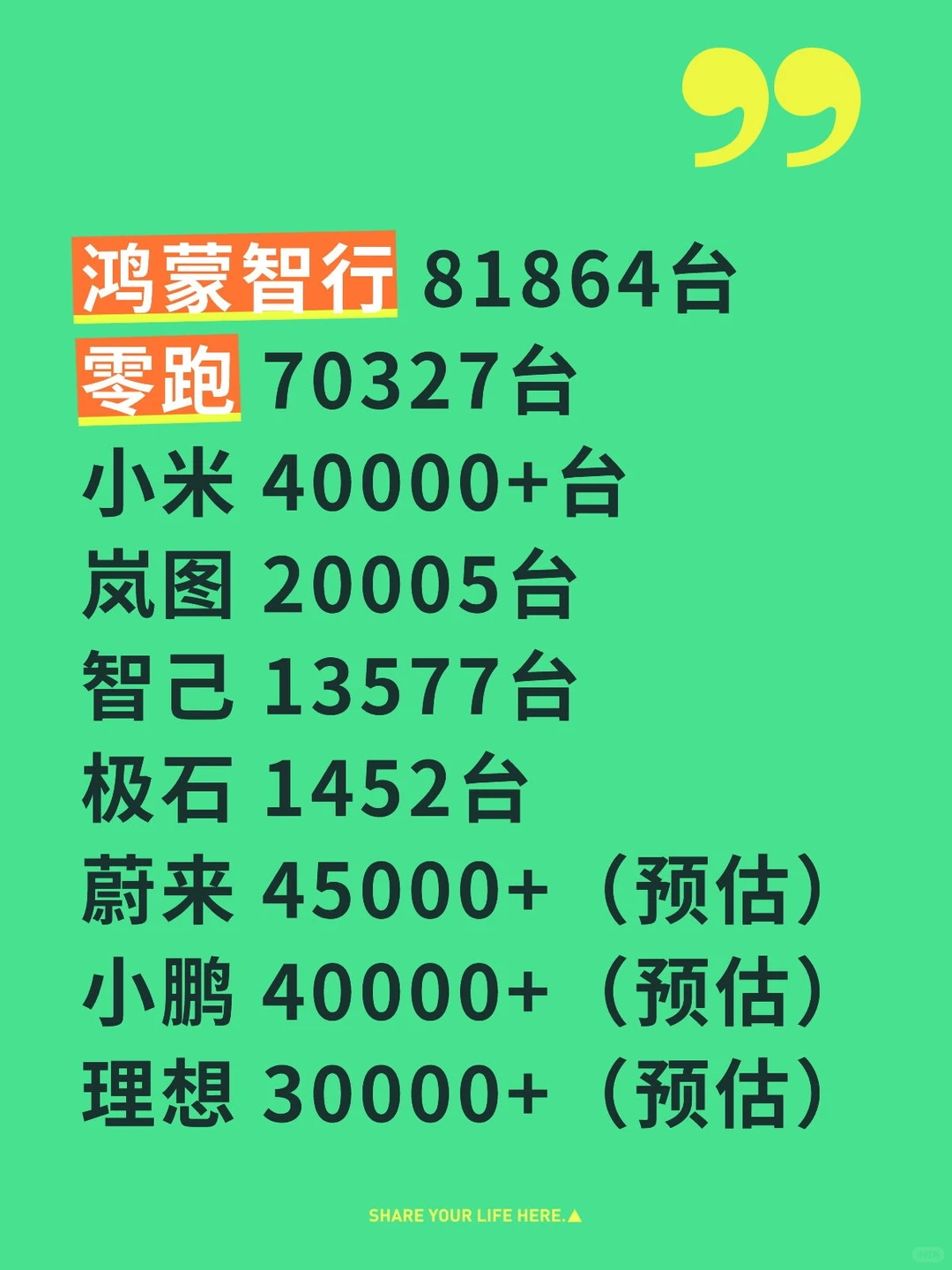 11月新势力鸿蒙爆单