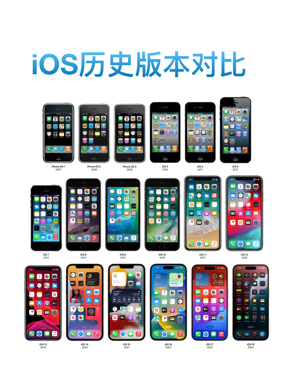 iOS17年来系统风格对比~