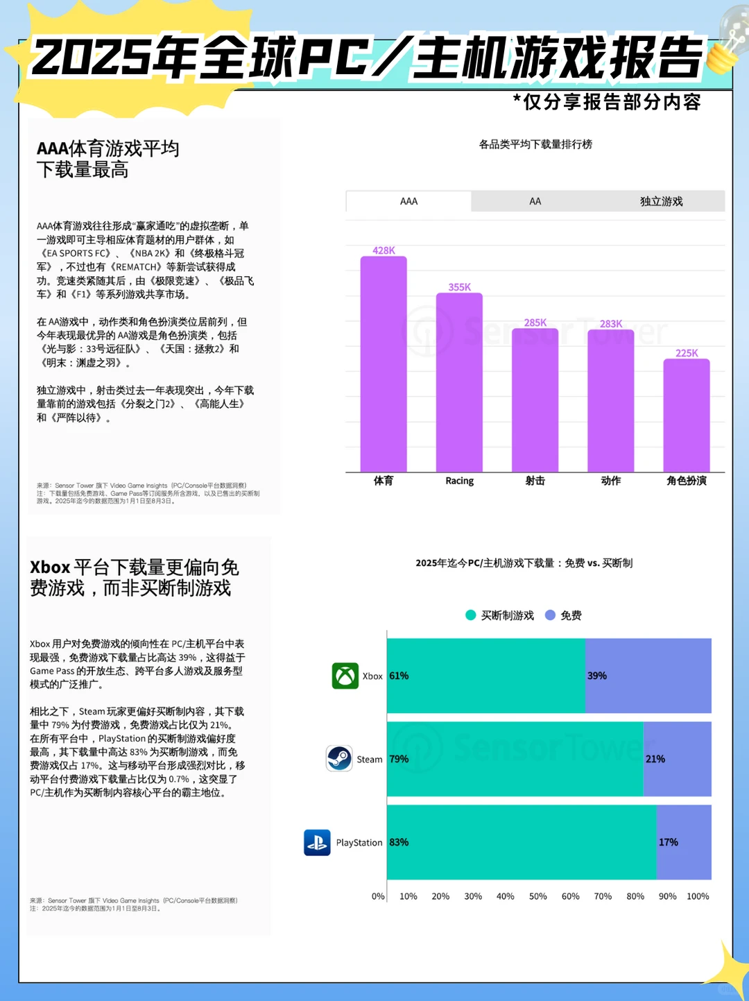 2025年全球PC/主机游戏报告｜全是行业干货