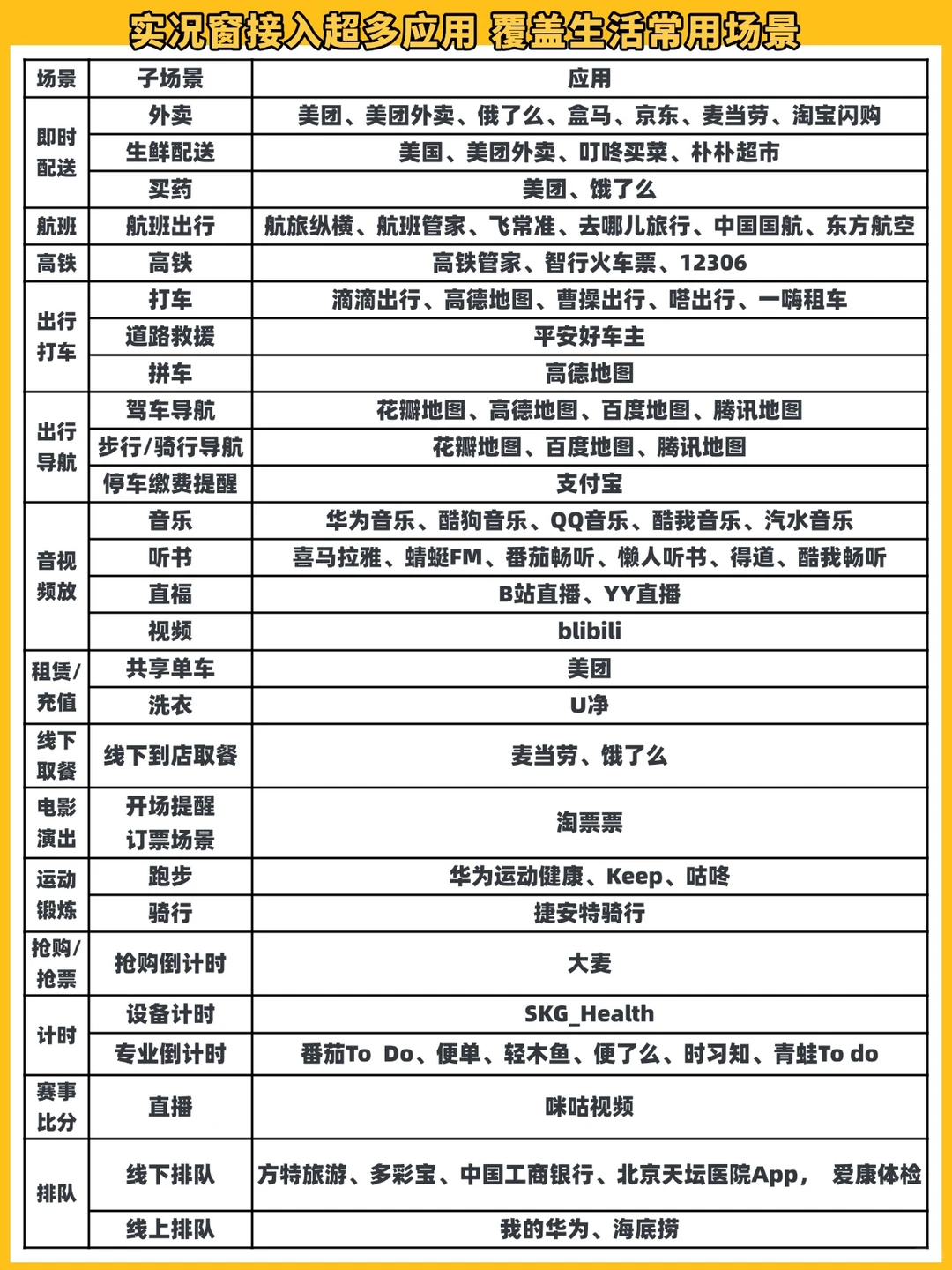 ‼️鸿蒙6.0的实况窗☁️天气动效超贴心🔥