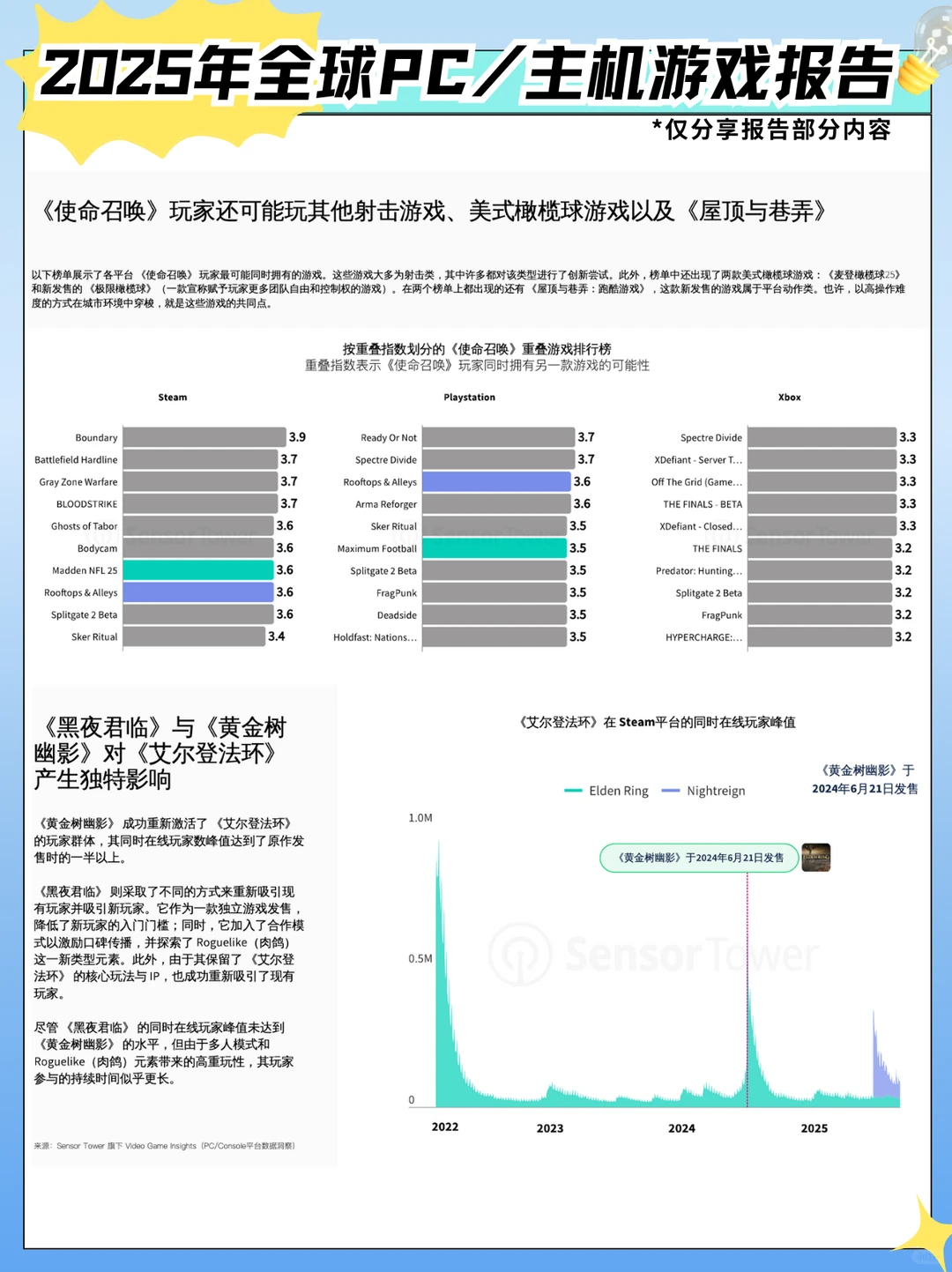 2025年全球PC/主机游戏报告｜全是行业干货