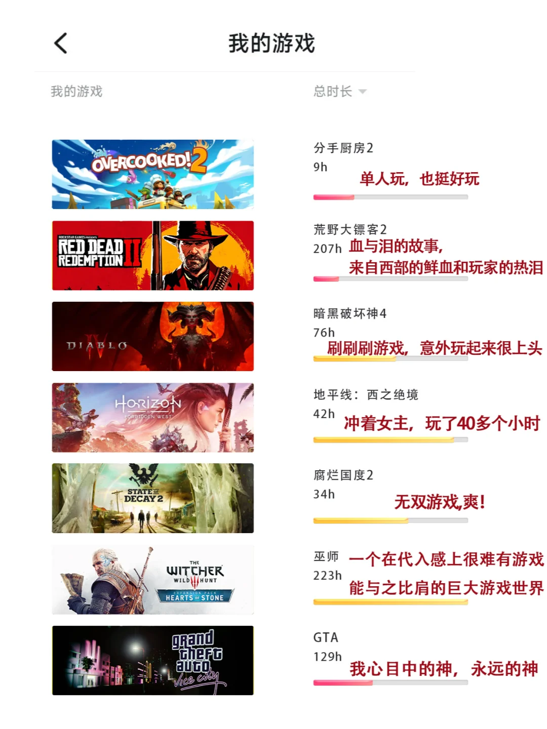 100个小时起玩，我心里封神的10款单机游戏