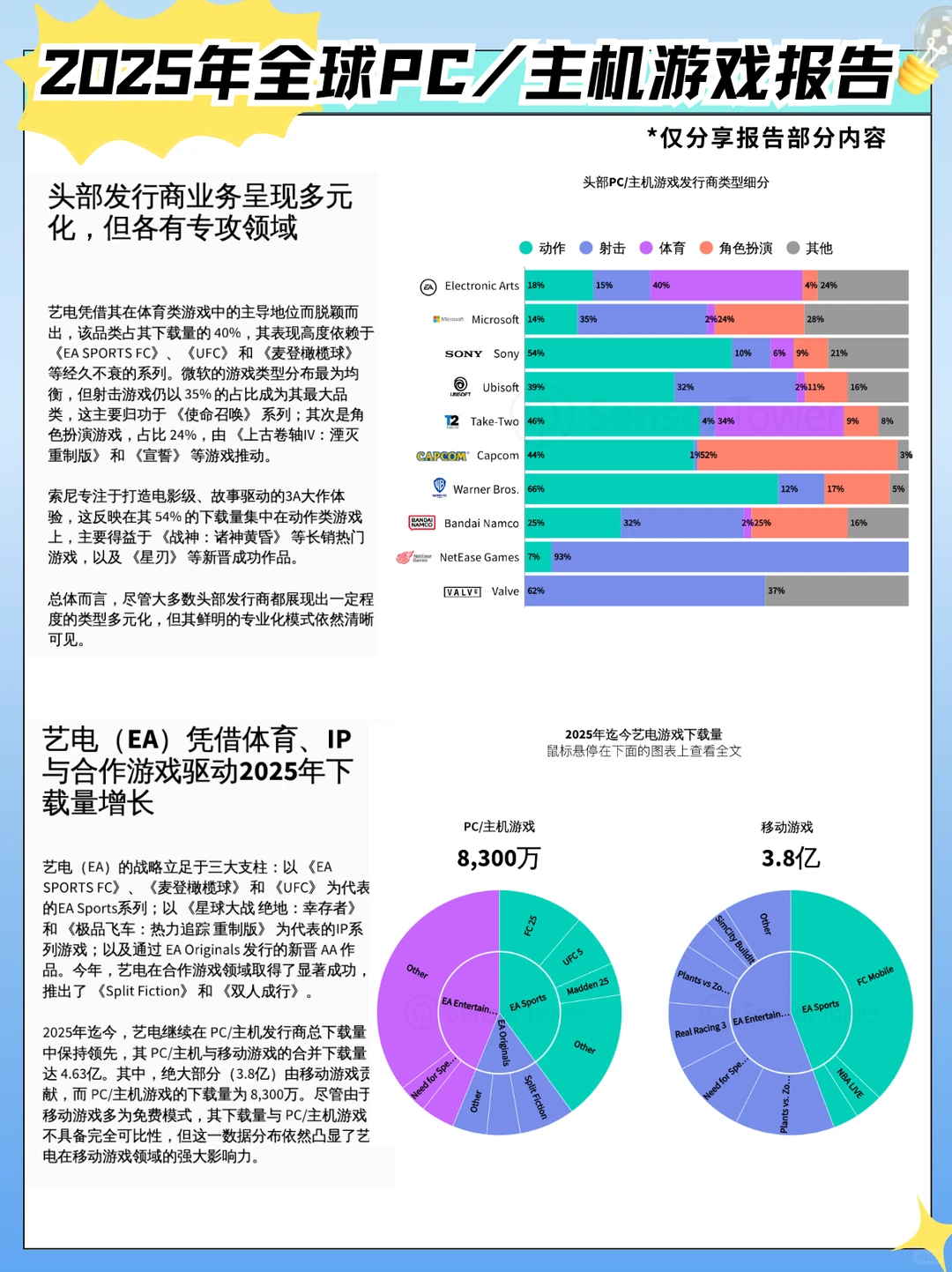 2025年全球PC/主机游戏报告｜全是行业干货