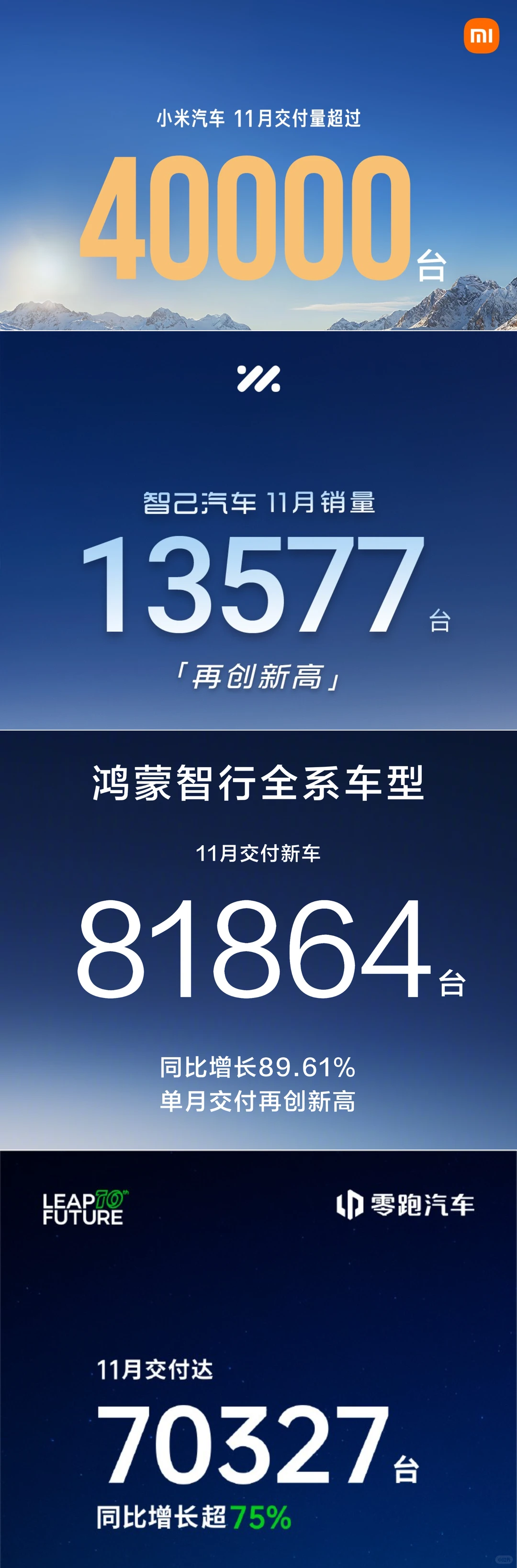 鸿蒙智行8万领跑！零跑闷声发大财