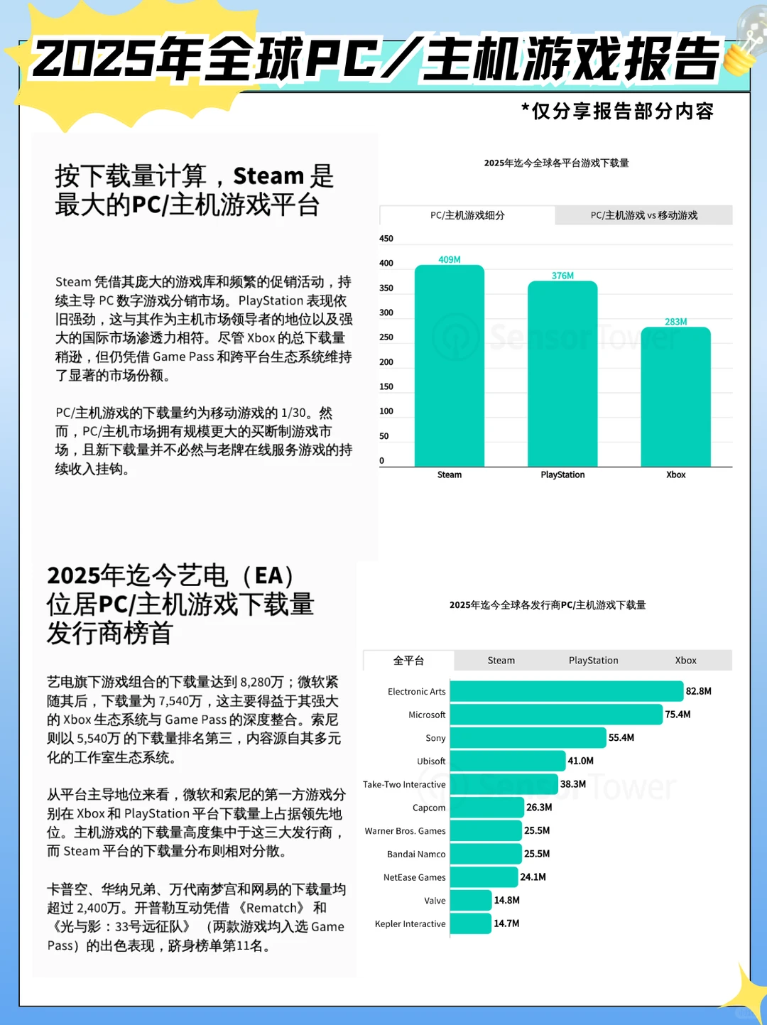 2025年全球PC/主机游戏报告｜全是行业干货