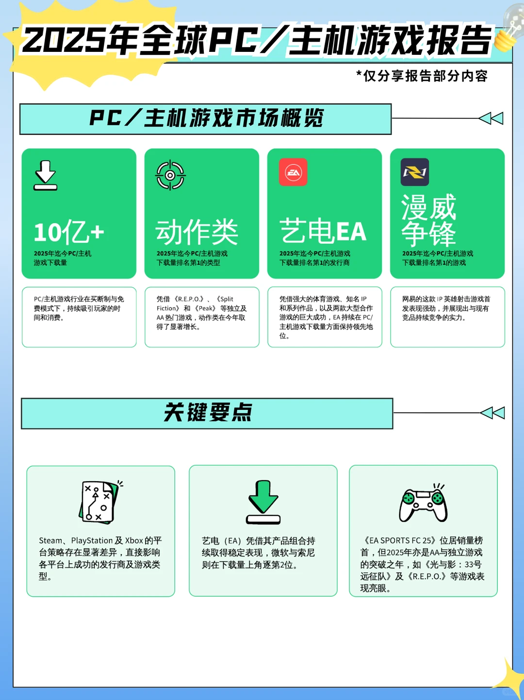 2025年全球PC/主机游戏报告｜全是行业干货