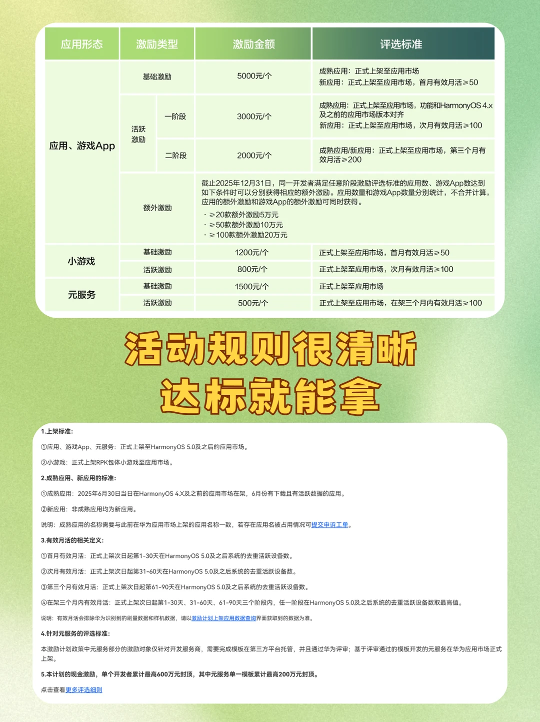 羡慕哭！朋友拿鸿蒙激励金，过审秘籍在此！