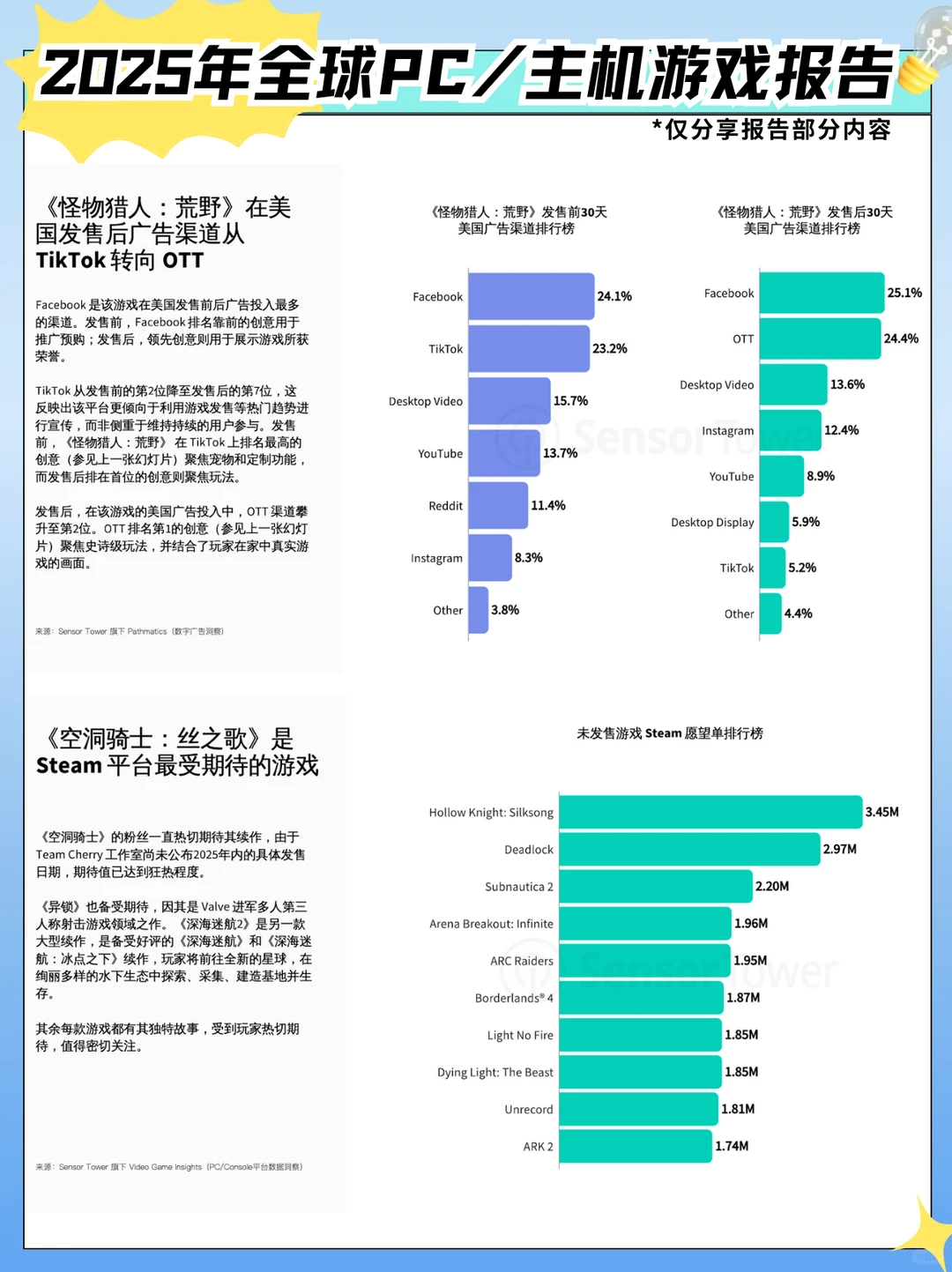 2025年全球PC/主机游戏报告｜全是行业干货