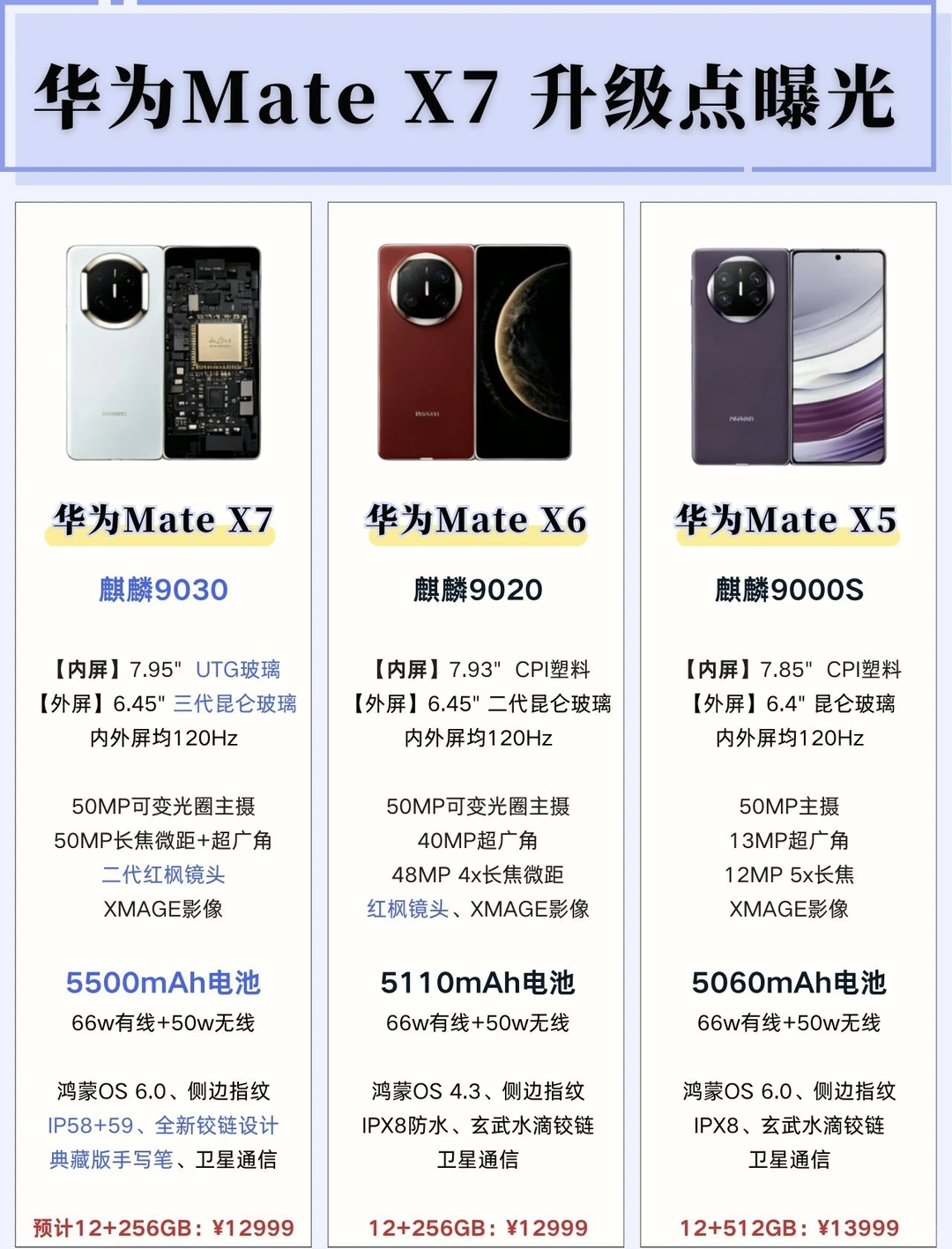华为Mate X7升级点曝光！！