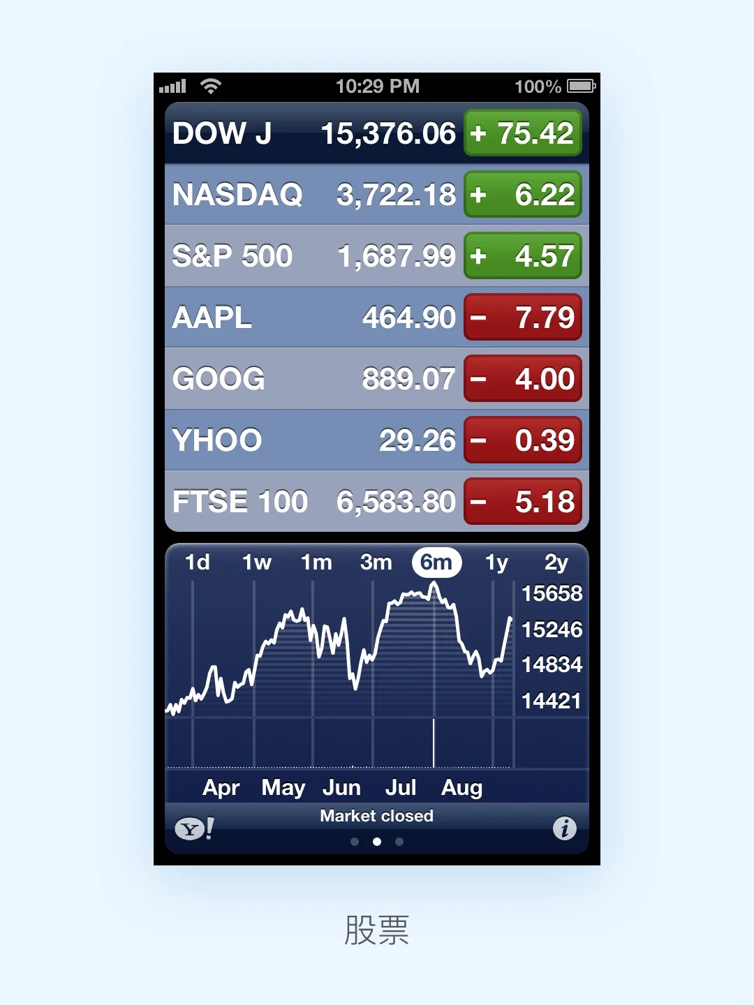😱 12 年前的 iOS 6 发生了什么 😱