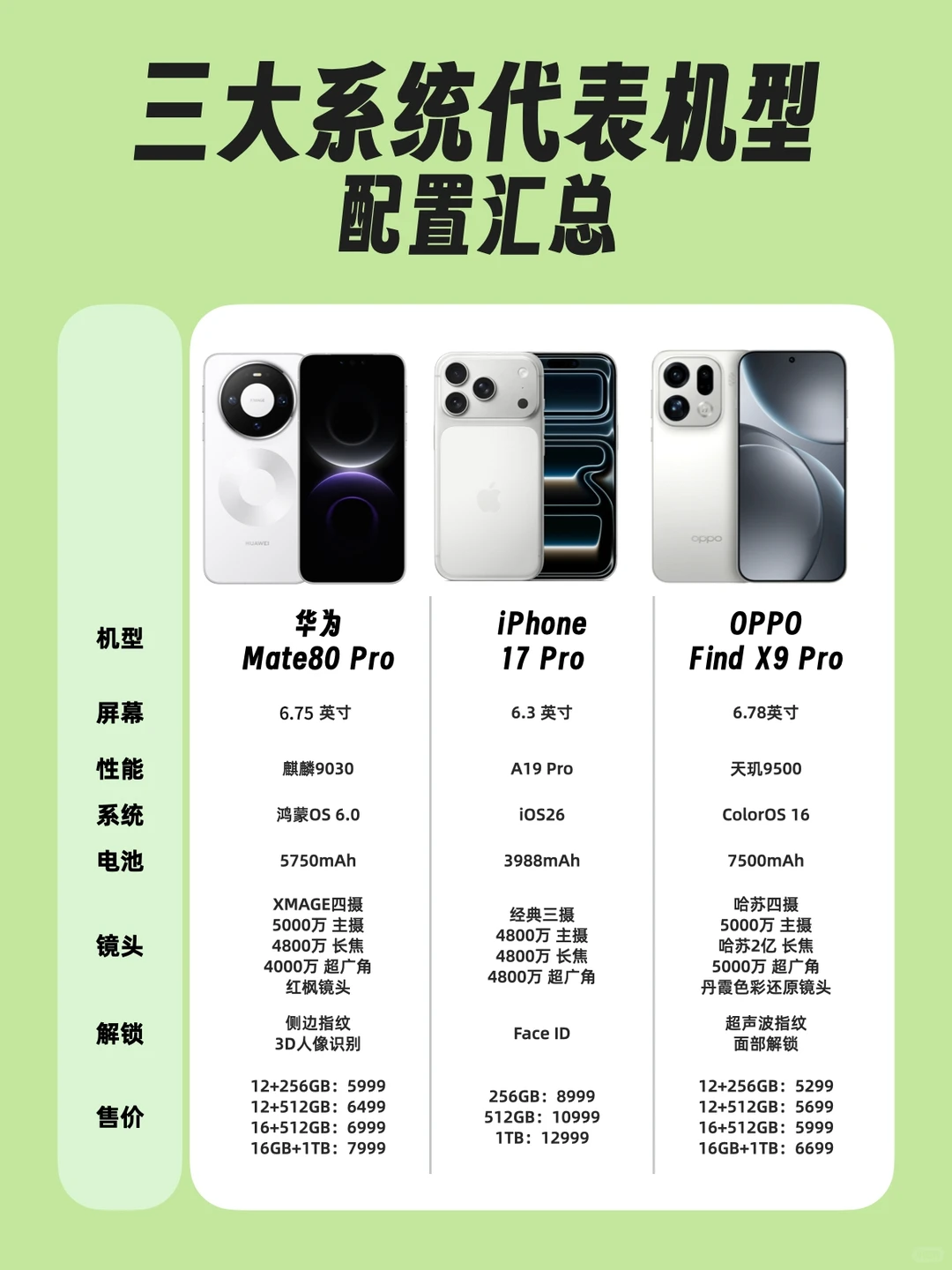 鸿蒙、iOS、安卓三大系统！今年你站哪个