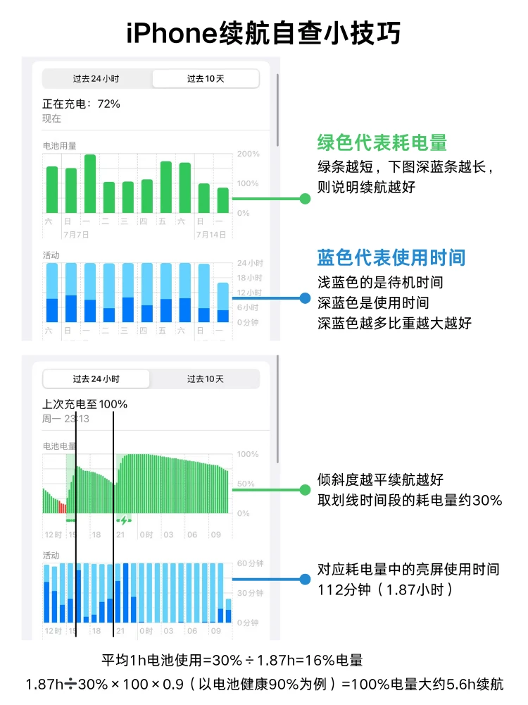 iOS19这是在逼我们换手机吗？