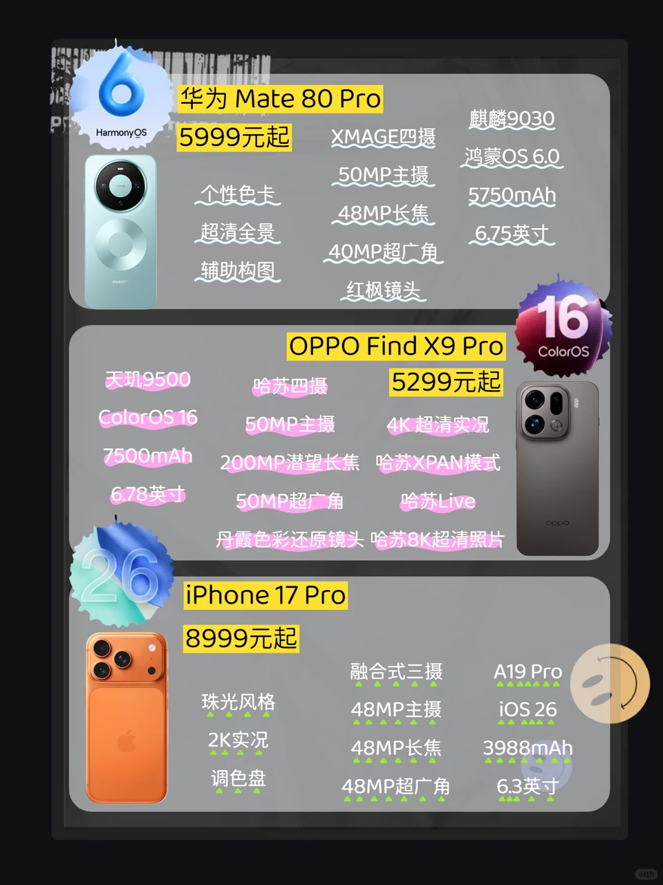 年底换机怎么解？三大系统代表旗舰来了√