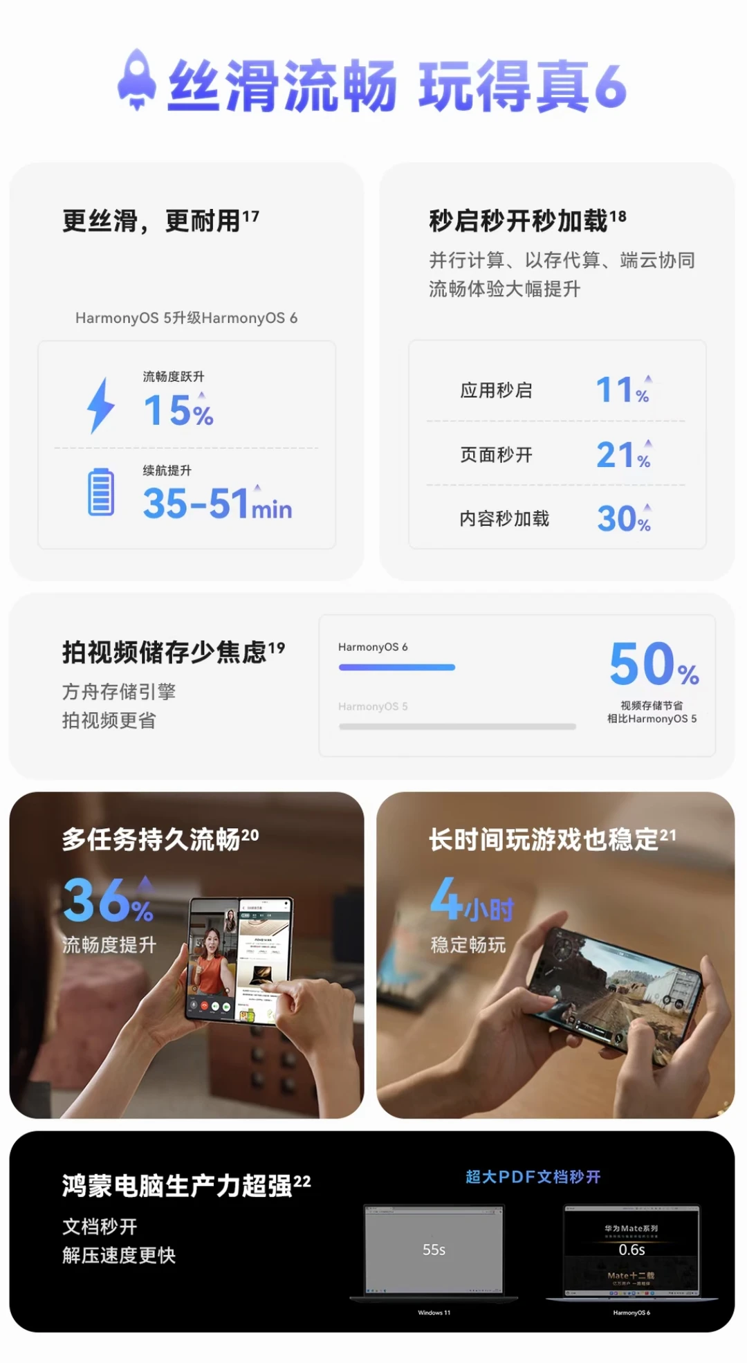 鸿蒙6.0：智慧生活的全景画卷
