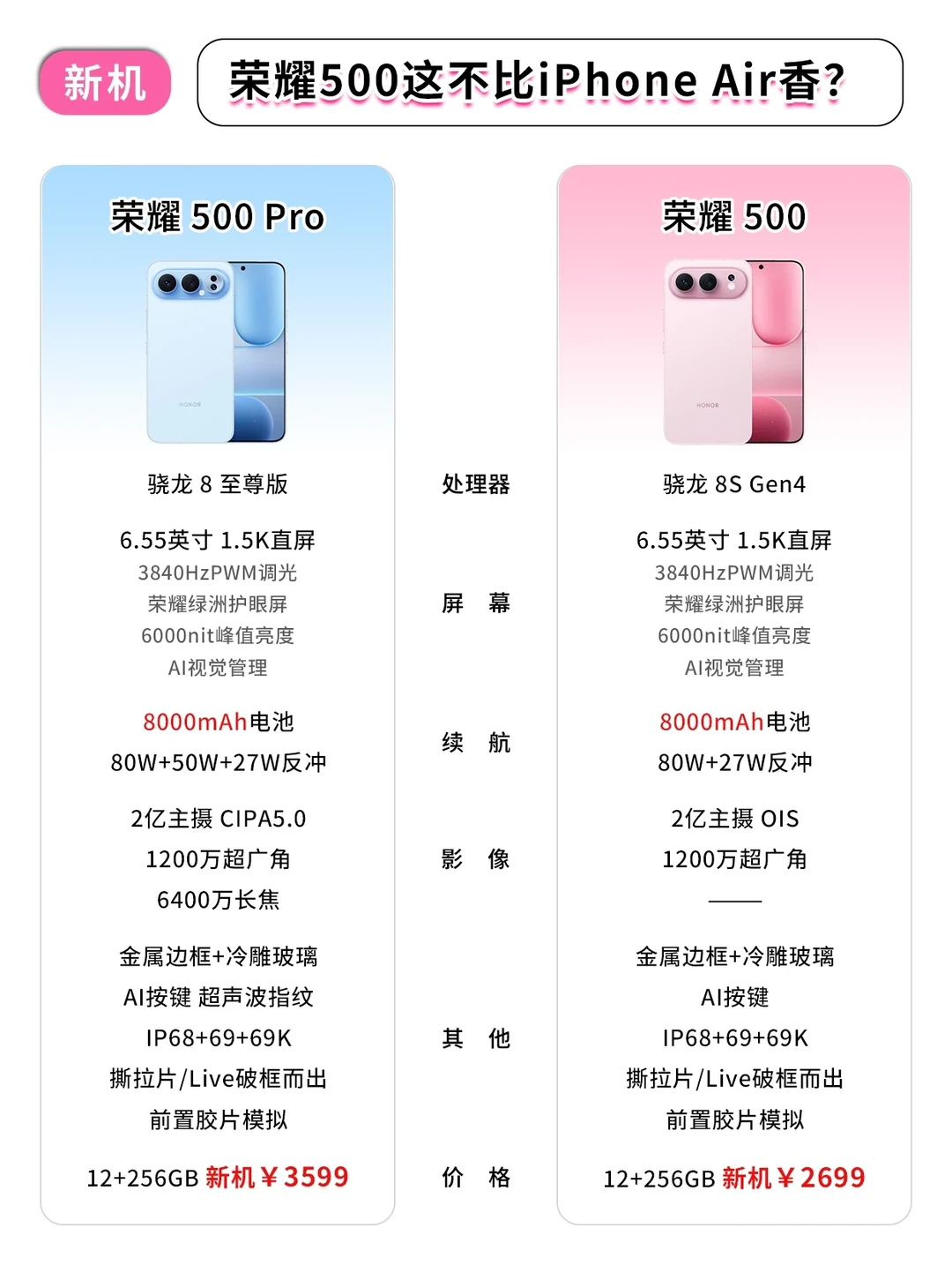 一图看懂荣耀500！这不比iPhone Air香？