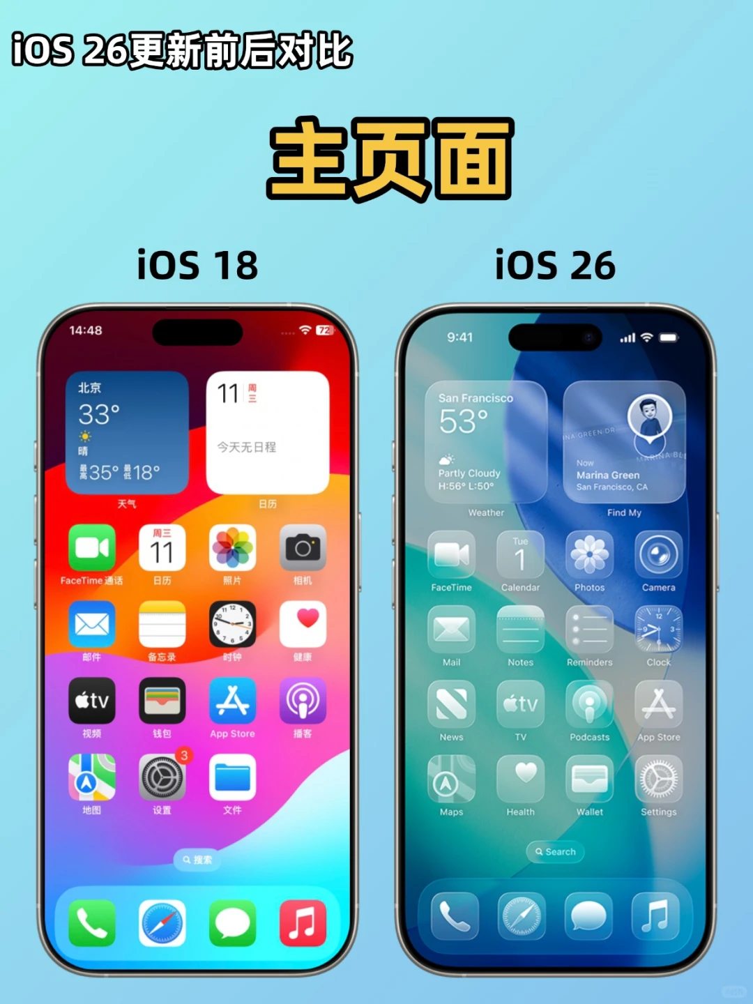 iOS 26更新前后大对比，你们觉得丑还是美？