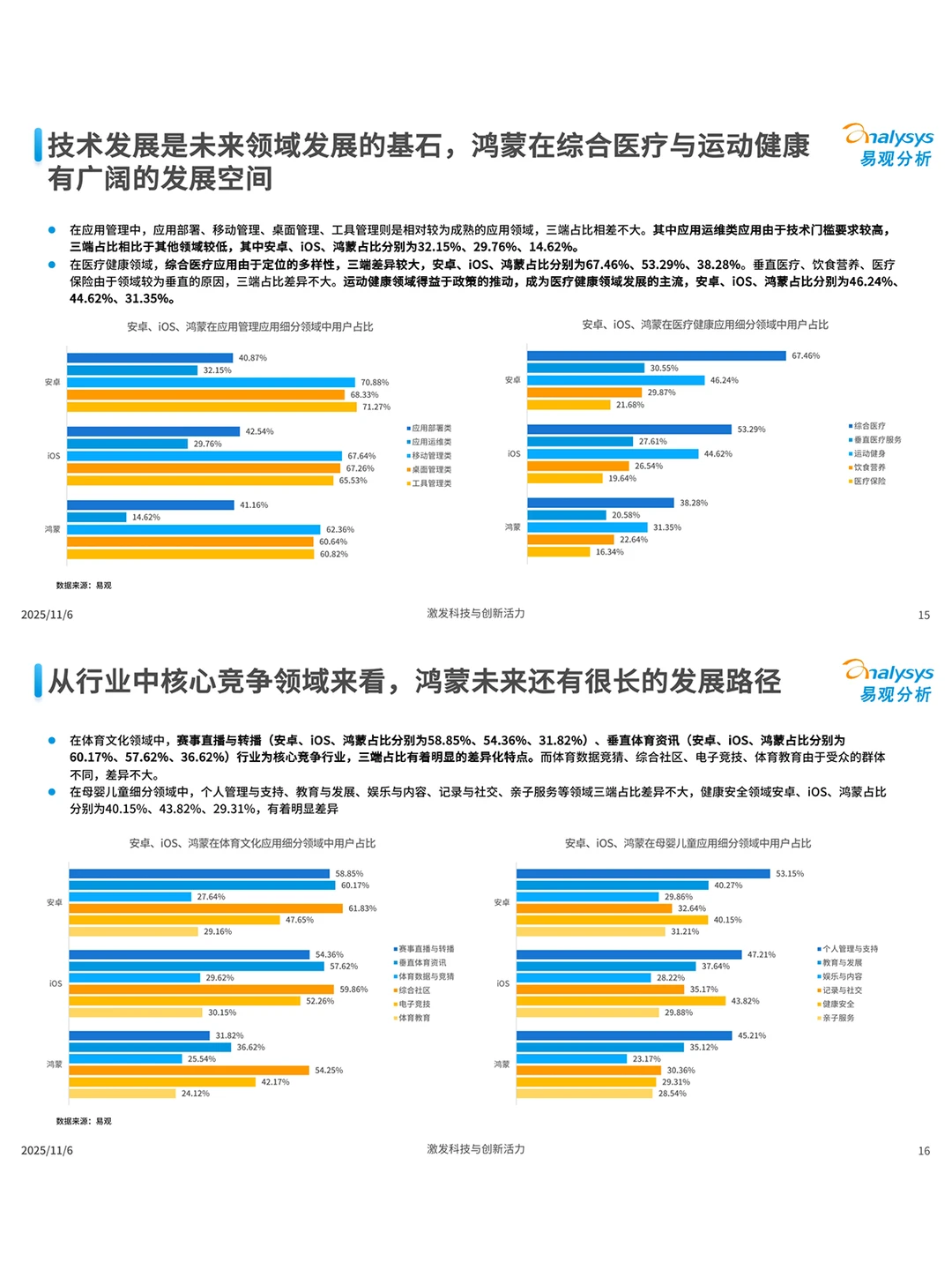 鸿蒙 2025 这波操作也太懂普通人了吧🔥