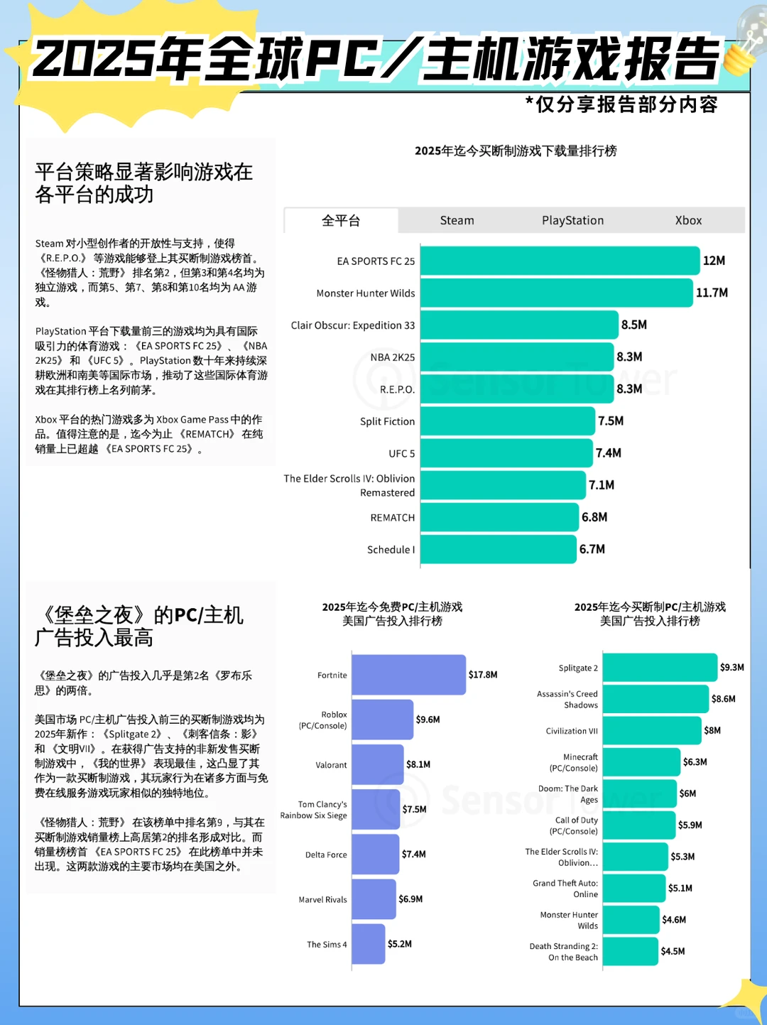 2025年全球PC/主机游戏报告｜全是行业干货